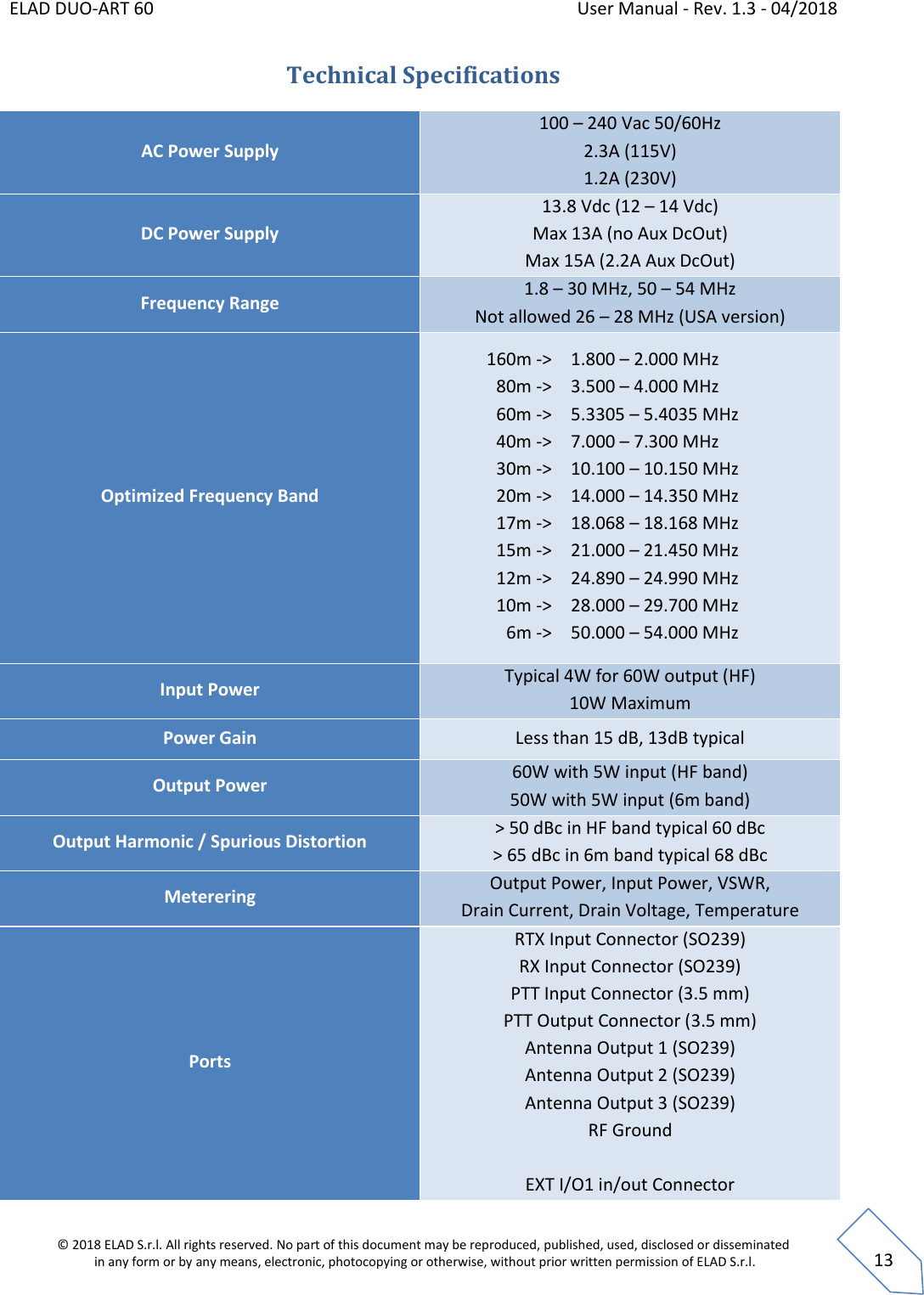 ELAD DUO-ART 60    User Manual - Rev. 1.3 - 04/2018  © 2018 ELAD S.r.l. All rights reserved. No part of this document may be reproduced, published, used, disclosed or disseminated  in any form or by any means, electronic, photocopying or otherwise, without prior written permission of ELAD S.r.l.  13 Technical Specifications AC Power Supply 100 – 240 Vac 50/60Hz 2.3A (115V) 1.2A (230V) DC Power Supply 13.8 Vdc (12 – 14 Vdc) Max 13A (no Aux DcOut) Max 15A (2.2A Aux DcOut) Frequency Range 1.8 – 30 MHz, 50 – 54 MHz Not allowed 26 – 28 MHz (USA version) Optimized Frequency Band 160m -&gt; 80m -&gt; 60m -&gt; 40m -&gt; 30m -&gt; 20m -&gt; 17m -&gt; 15m -&gt; 12m -&gt; 10m -&gt; 6m -&gt; 1.800 – 2.000 MHz 3.500 – 4.000 MHz 5.3305 – 5.4035 MHz 7.000 – 7.300 MHz 10.100 – 10.150 MHz 14.000 – 14.350 MHz 18.068 – 18.168 MHz 21.000 – 21.450 MHz 24.890 – 24.990 MHz 28.000 – 29.700 MHz 50.000 – 54.000 MHz Input Power Typical 4W for 60W output (HF) 10W Maximum Power Gain Less than 15 dB, 13dB typical Output Power 60W with 5W input (HF band) 50W with 5W input (6m band) Output Harmonic / Spurious Distortion &gt; 50 dBc in HF band typical 60 dBc &gt; 65 dBc in 6m band typical 68 dBc Meterering Output Power, Input Power, VSWR, Drain Current, Drain Voltage, Temperature Ports RTX Input Connector (SO239) RX Input Connector (SO239) PTT Input Connector (3.5 mm) PTT Output Connector (3.5 mm) Antenna Output 1 (SO239) Antenna Output 2 (SO239) Antenna Output 3 (SO239) RF Ground  EXT I/O1 in/out Connector 