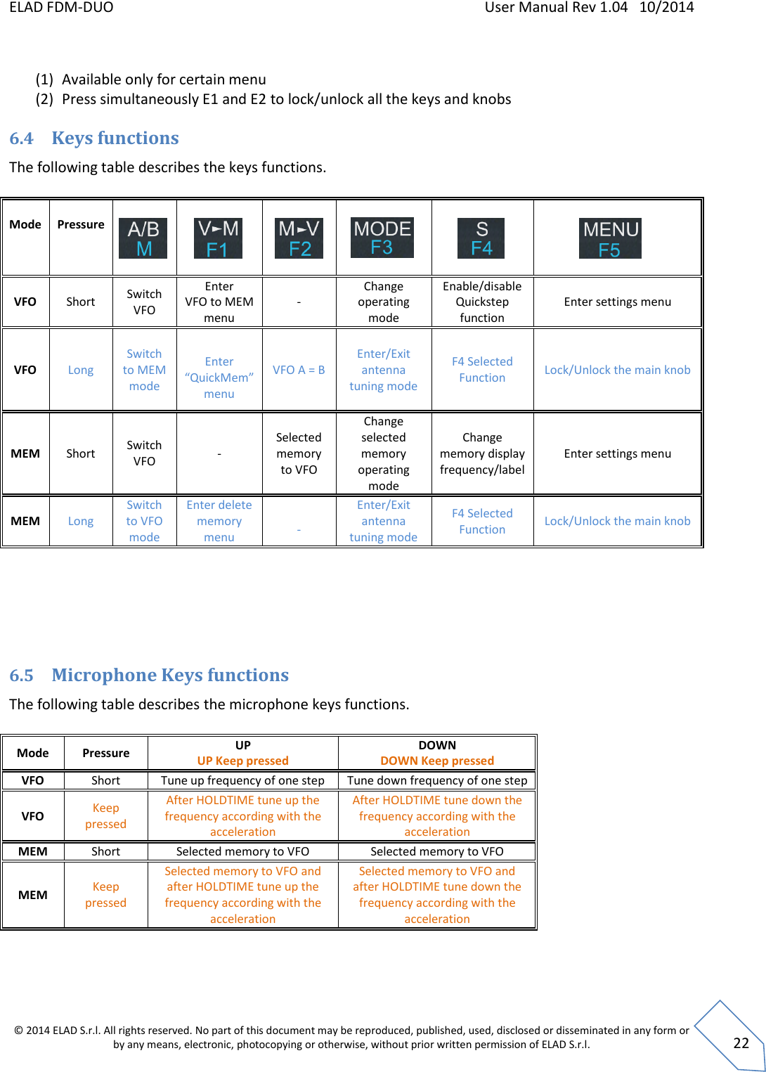 ELAD FDM-DUO    User Manual Rev 1.04   10/2014  © 2014 ELAD S.r.l. All rights reserved. No part of this document may be reproduced, published, used, disclosed or disseminated in any form or by any means, electronic, photocopying or otherwise, without prior written permission of ELAD S.r.l.  22  (1) Available only for certain menu  (2) Press simultaneously E1 and E2 to lock/unlock all the keys and knobs 6.4 Keys functions The following table describes the keys functions.   Mode  Pressure             VFO Short Switch VFO Enter VFO to MEM menu - Change operating mode Enable/disable Quickstep function Enter settings menu VFO Long  Switch to MEM mode   Enter “QuickMem” menu VFO A = B Enter/Exit antenna tuning mode F4 Selected Function Lock/Unlock the main knob MEM Short Switch VFO - Selected memory  to VFO Change selected memory operating mode Change memory display frequency/label Enter settings menu MEM Long Switch to VFO mode Enter delete memory menu  - Enter/Exit antenna tuning mode F4 Selected Function Lock/Unlock the main knob    6.5 Microphone Keys functions The following table describes the microphone keys functions.  Mode Pressure UP UP Keep pressed DOWN DOWN Keep pressed VFO Short Tune up frequency of one step Tune down frequency of one step VFO Keep pressed After HOLDTIME tune up the frequency according with the acceleration After HOLDTIME tune down the frequency according with the acceleration MEM Short Selected memory to VFO Selected memory to VFO MEM Keep pressed Selected memory to VFO and after HOLDTIME tune up the frequency according with the acceleration Selected memory to VFO and after HOLDTIME tune down the frequency according with the acceleration     