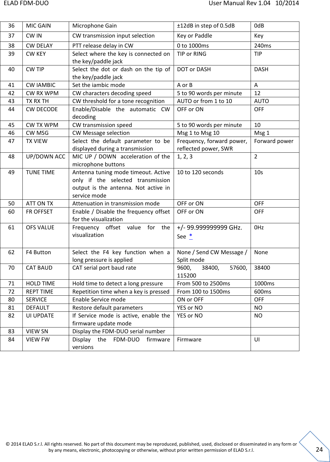 ELAD FDM-DUO    User Manual Rev 1.04   10/2014  © 2014 ELAD S.r.l. All rights reserved. No part of this document may be reproduced, published, used, disclosed or disseminated in any form or by any means, electronic, photocopying or otherwise, without prior written permission of ELAD S.r.l.  24 36 MIC GAIN Microphone Gain ±12dB in step of 0.5dB 0dB 37 CW IN CW transmission input selection Key or Paddle Key 38 CW DELAY PTT release delay in CW 0 to 1000ms 240ms 39 CW KEY Select where the key is connected on the key/paddle jack TIP or RING TIP 40 CW TIP Select  the  dot  or  dash  on  the  tip  of the key/paddle jack DOT or DASH DASH 41 CW IAMBIC Set the iambic mode A or B A 42 CW RX WPM CW characters decoding speed 5 to 90 words per minute 12 43 TX RX TH CW threshold for a tone recognition AUTO or from 1 to 10 AUTO 44 CW DECODE Enable/Disable  the  automatic  CW decoding  OFF or ON OFF 45 CW TX WPM CW transmission speed 5 to 90 words per minute 10 46 CW MSG  CW Message selection Msg 1 to Msg 10 Msg 1 47 TX VIEW Select  the  default  parameter  to  be displayed during a transmission Frequency, forward power, reflected power, SWR Forward power 48 UP/DOWN ACC MIC UP  /  DOWN   acceleration  of the microphone buttons 1, 2, 3 2 49 TUNE TIME Antenna tuning mode timeout. Active only  if  the  selected  transmission output  is  the  antenna.  Not  active  in service mode 10 to 120 seconds 10s 50 ATT ON TX Attenuation in transmission mode OFF or ON OFF 60 FR OFFSET Enable / Disable the frequency offset for the visualization OFF or ON OFF 61 OFS VALUE Frequency  offset  value  for  the visualization +/- 99.999999999 GHz.  See  * 0Hz 62 F4 Button Select  the  F4  key  function  when  a long pressure is applied None / Send CW Message / Split mode None 70 CAT BAUD  CAT serial port baud rate 9600,  38400,  57600, 115200 38400 71 HOLD TIME Hold time to detect a long pressure From 500 to 2500ms 1000ms 72 REPT TIME Repetition time when a key is pressed From 100 to 1500ms 600ms 80 SERVICE Enable Service mode ON or OFF OFF 81 DEFAULT Restore default parameters  YES or NO NO 82 UI UPDATE If  Service  mode  is  active,  enable  the firmware update mode YES or NO NO 83 VIEW SN Display the FDM-DUO serial number   84 VIEW FW Display  the  FDM-DUO  firmware versions Firmware UI       