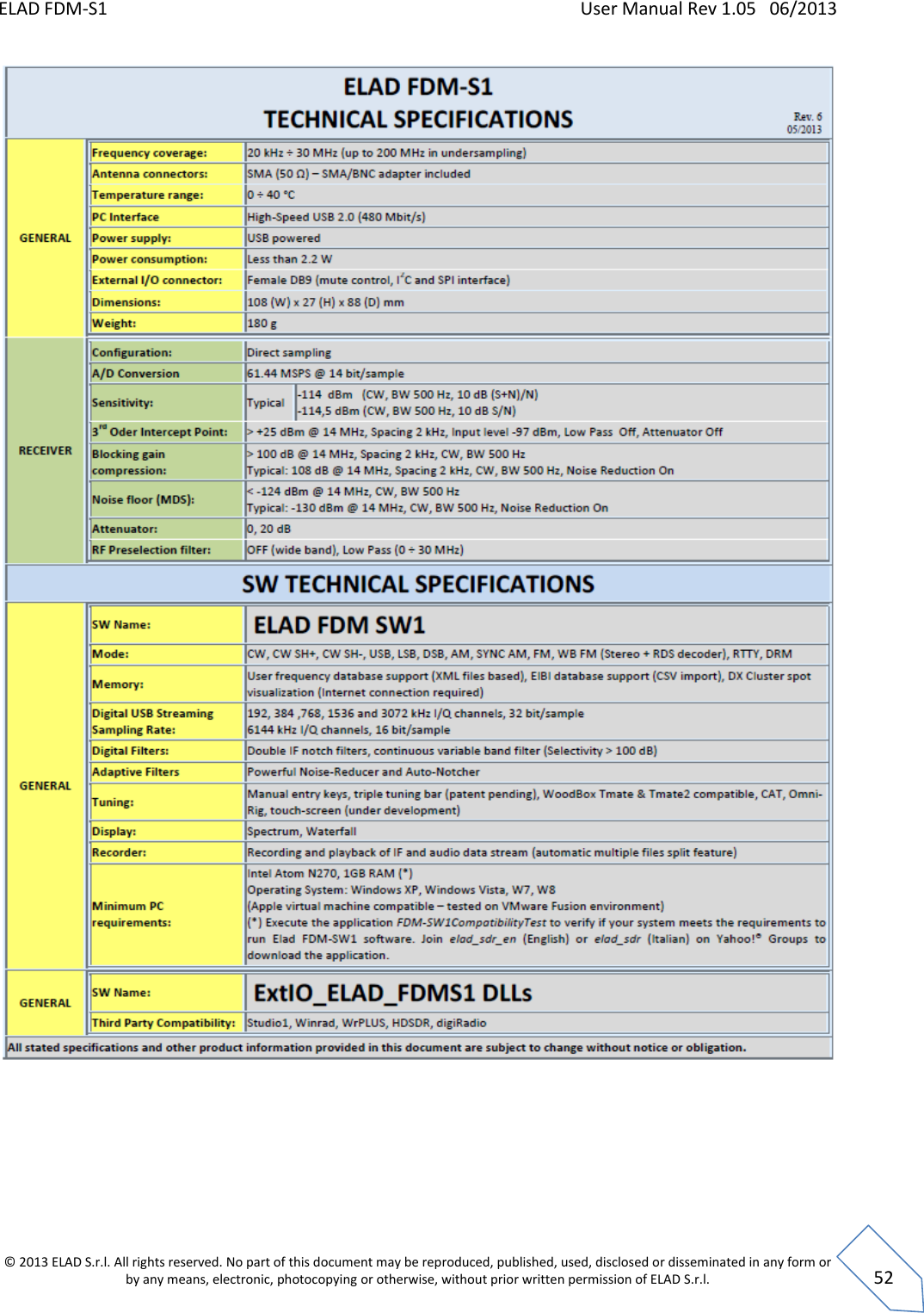 ELAD FDM-S1    User Manual Rev 1.05   06/2013 &copy; 2013 ELAD S.r.l. All rights reserved. No part of this document may be reproduced, published, used, disclosed or disseminated in any form or by any means, electronic, photocopying or otherwise, without prior written permission of ELAD S.r.l.  52        