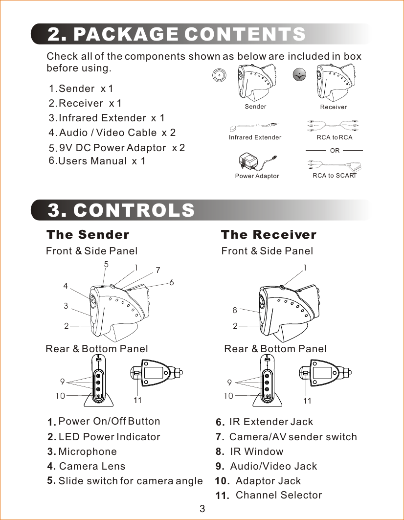 32. PACKAGE CONTENTSCheck all of the components shown as below are included in box before using.Sender  x 1Receiver  x 1Infrared Extender  x 1Audio / Video Cable  x 29V DC Power Adaptor  x 21.2.3.4.5.3. CONTROLSInfrared ExtenderPower AdaptorRCA to RCAORRCA to SCARTSender ReceiverThe Sender The Receiver1.2.3.4.Power On/Off ButtonLED Power IndicatorMicrophone5.6.7.IR Extender JackAudio/Video JackAdaptor JackChannel SelectorFront &amp; Side PanelRear &amp; Bottom PanelFront &amp; Side PanelRear &amp; Bottom PanelIR Window8.9.Slide switch for camera angleCamera Lens10.Users Manual  x 16.2811325647910 11910 11Camera/AV sender switch11.