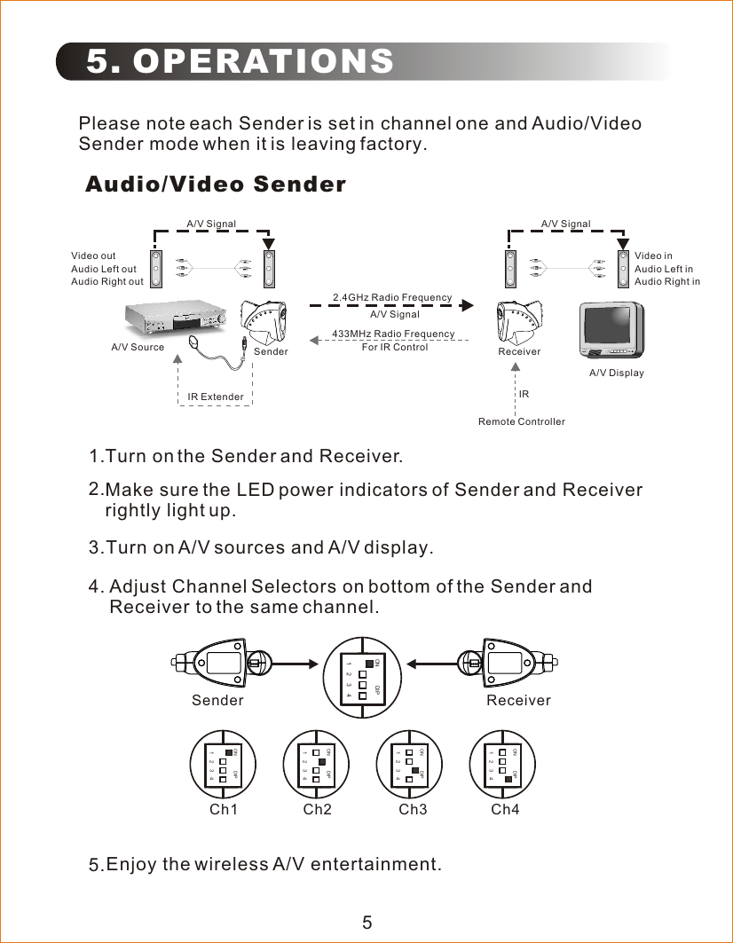 55. OPERATIONSTurn on the Sender and Receiver. Turn on A/V sources and A/V display.Adjust Channel Selectors on bottom of the Sender and Receiver to the same channel.Enjoy the wireless A/V entertainment. Make sure the LED power indicators of Sender and Receiver rightly light up.1.2.3.4.5.Audio/Video SenderVideo outAudio Left outAudio Right outA/V DisplayVideo inAudio Left inAudio Right inA/V Source Sender Receiver2.4GHz Radio Frequency A/V Signal433MHz Radio FrequencyRemote ControllerIRIR ExtenderA/V Signal A/V SignalFor IR Control Please note each Sender is set in channel one and Audio/Video Sender mode when it is leaving factory.Sender ReceiverON DIP1    2    3    4ON DIP1    2    3    4ON DIP1    2    3    4ON DIP1    2    3    4ON DIP1    2    3    4Ch1 Ch2 Ch3 Ch4