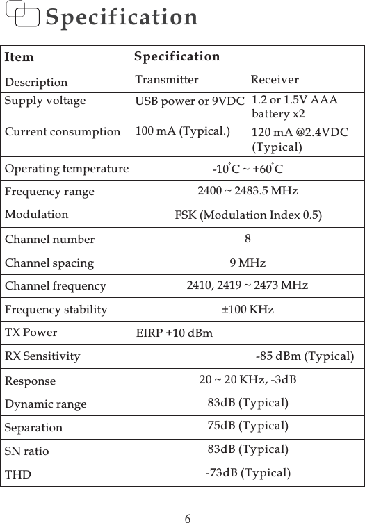 6SpecificationItem SpecificationDescriptionSupply voltageCurrent consumptionOperating temperatureFrequency rangeModulationChannel numberChannel spacingChannel frequencyFrequency stabilityTX PowerRX SensitivityResponseDynamic rangeSeparationSN ratioTHDTransmitterUSB power or 9VDC100 mA (Typical.)2400 ~ 2483.5 MHzFSK89MHz2410, 2419 ~ 2473 MHz±100 KHzEIRP +10 dBm-10C~+60C(Modulation Index 0.5)20 ~ 20 KHz, -3dB83dB (Typical)75dB (Typical)83dB (Typical)-73dB (Typical)-85 dBm (Typical)Receiver1.2 or 1.5V AAAbattery x2120 mA @2.4VDC(Typical)