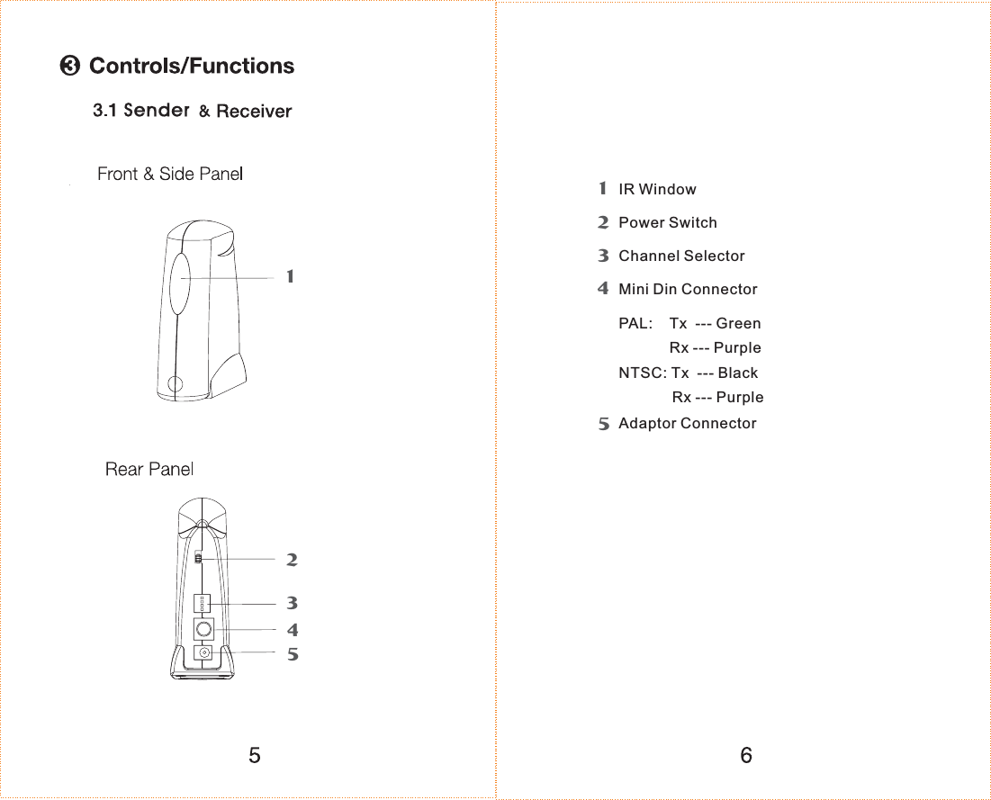 &amp;12345SenderIR WindowPower SwitchChannel SelectorMini Din ConnectorPAL: Tx --- GreenNTSC: Tx --- BlackAdaptor ConnectorRx --- PurpleRx --- Purple12345