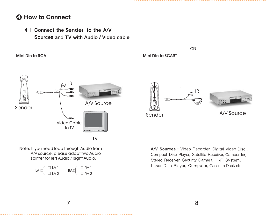 Mini Din to RCAMini Din to RCAIRSender A/V SourceTVNote: If you need loop through Audio fromA/V source, please adopt two Audiosplitter for left Audio / Right Audio.LA LA 1LA 2 RA RA 1RA 2Video Cableto TVSenderA/V SourceSenderIRMini Din to SCARTMini Din to SCART