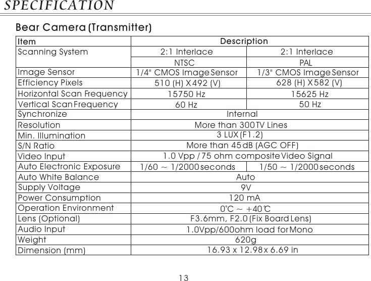 SPECIFICATION13CAUTIONDescription2:1 Interlace 2:1 InterlaceNTSC PAL1/4&quot; CMOS Image Sensor510 (H) X 492 (V) 628 (H) X 582 (V)15750 Hz 15625 Hz60 Hz 50 HzInternalMore than 300 TV Lines3 LUX (F1.2)More than 45 dB (AGC OFF)1.0 Vpp / 75 ohm composite Video Signal1/60 ~ 1/2000 seconds 1/50 ~ 1/2000 secondsAuto9V120 mAF3.6mm, F2.0 (Fix Board Lens)1.0Vpp/600ohm load for Mono620g16.93 x 12.98 x 6.69 inItemScanning SystemImage SensorEfficiency PixelsHorizontal Scan FrequencyVertical Scan FrequencySynchronizeMin. IlluminationS/N RatioVideo InputAuto Electronic ExposureAuto White BalanceSupply VoltagePower ConsumptionOperation EnvironmentLens (Optional)Audio InputWeightDimension (mm)Resolution0 C ~ +40 C1/3&quot; CMOS Image SensorBear Camera (Transmitter)