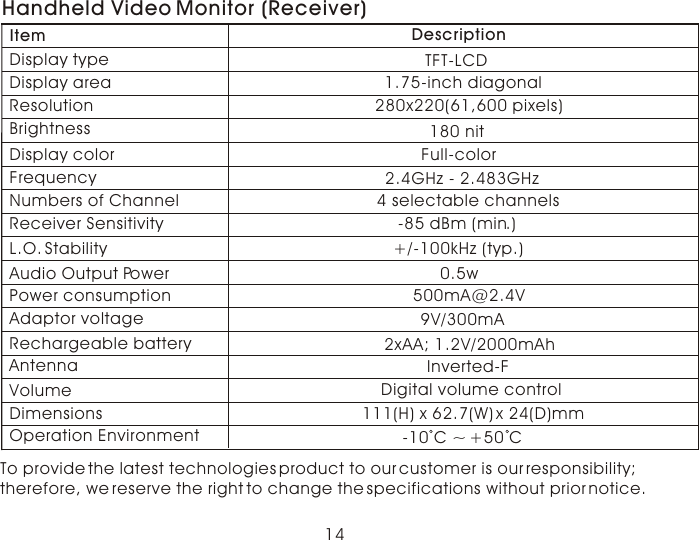 14To provide the latest technologies product to our customer is our responsibility; therefore, we reserve the right to change the specifications without prior notice. Item DescriptionDisplay typeDisplay areaResolutionBrightnessDisplay colorFrequencyNumbers of ChannelReceiver SensitivityL.O. StabilityAudio Output PowerPower consumptionAdaptor voltageRechargeable batteryAntennaVolumeDimensionsOperation EnvironmentTFT-LCD1.75-inch diagonal280x220(61,600 pixels)180 nitFull-color2.4GHz - 2.483GHz4 selectable channels-85 dBm (min.)+/-100kHz (typ.)0.5w500mA@2.4V9V/300mA2xAA; 1.2V/2000mAhInverted-FDigital volume control111(H) x 62.7(W) x 24(D)mm-10 C ~ +50 CHandheld Video Monitor (Receiver)