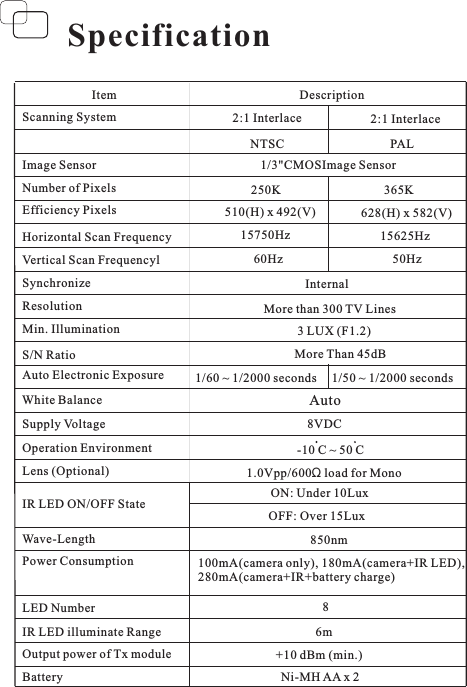 SpecificationItem DescriptionScanning SystemImage SensorNumber of PixelsEfficiency PixelsHorizontal Scan FrequencyVertical Scan FrequencylSynchronizeResolutionMin. IlluminationS/N RatioAuto Electronic ExposureWhite BalanceSupply VoltageOperation EnvironmentLens (Optional)InternalMore than 300 TV Lines2:1 InterlaceMore Than 45dBAutoIR LED ON/OFF StateWave-LengthPower ConsumptionLED NumberIR LED illuminate RangeOutput power of Tx moduleBattery6m+10 dBm (min.)Ni-MHAAx22:1 InterlaceNTSCPAL1/3&quot;CMOSImage Sensor250K365K510(H) x 492(V) 628(H) x 582(V)15750Hz 15625Hz60Hz 50Hz3 LUX (F1.2)1/60 ~ 1/2000 seconds 1/50 ~ 1/2000 seconds1.0Vpp/600 load for MonoΩ8ON: Under 10LuxOFF: Over 15Lux8VDC850nm100mA(camera only), 180mA(camera+IR LED),280mA(camera+IR+battery charge)-10 C ~ 50 C