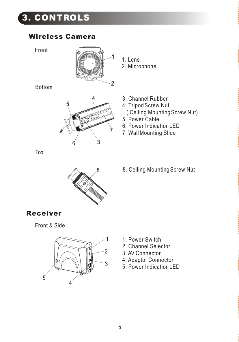  Wireless Camera8. Ceiling Mounting Screw Nut1. Lens2. Microphone3. Channel Rubber4. Tripod Screw Nut   ( Ceiling Mounting Screw Nut)5. Power Cable6. Power Indication LED7. Wall Mounting SlideFrontBottomTop3. CONTROLS5ReceiverFront &amp; Side1. Power Switch2. Channel Selector3. AV Connector4. Adaptor Connector5. Power Indication LED6221133445577123458