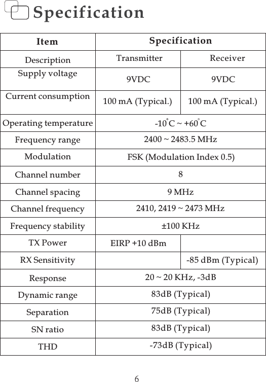6SpecificationItem SpecificationDescriptionSupply voltageCurrent consumptionOperating temperatureFrequency rangeModulationChannel numberChannel spacingChannel frequencyFrequency stabilityTX PowerRX SensitivityResponseDynamic rangeSeparationSN ratioTHDTransmitter9VDC100 mA (Typical.)2400 ~ 2483.5 MHzFSK89MHz2410, 2419 ~ 2473 MHz±100 KHzEIRP +10 dBm-10C~+60C(Modulation Index 0.5)20 ~ 20 KHz, -3dB83dB (Typical)75dB (Typical)83dB (Typical)-73dB (Typical)-85 dBm (Typical)Receiver9VDC100 mA (Typical.)