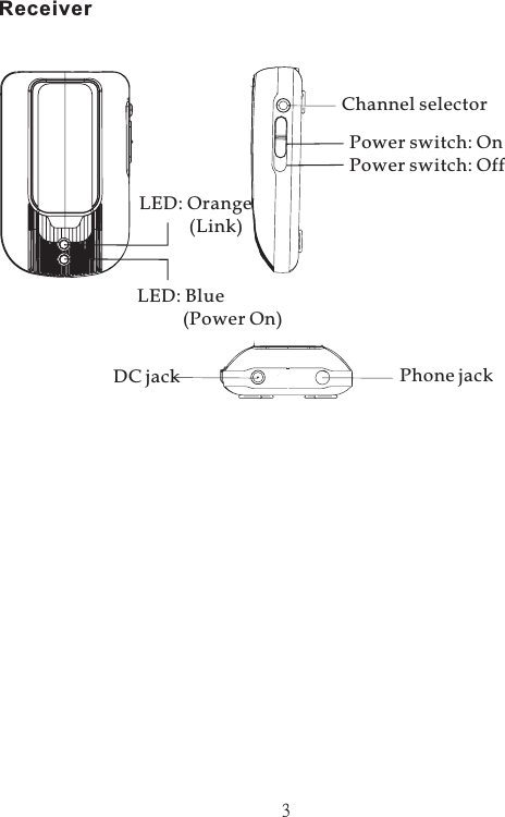 Receiver3LED: Orange(Link)LED: Blue(Power On)Power switch: OnPower switch: OffDC jack Phone jackChannel selector