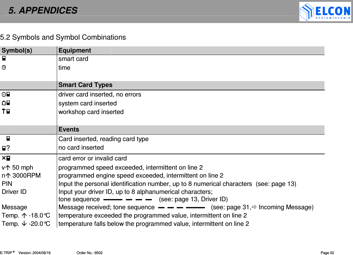 5. APPENDICES    E-TRIP &reg;      Version: 2004/08/16                          Order No.: 9502  Page 52 5.2 Symbols and Symbol Combinations  Symbol(s)  Equipment    smart card    time      Smart Card Types  driver card inserted, no errors  system card inserted  workshop card inserted    Events  Card inserted, reading card type ?no card inserted card error or invalid card v 50 mph  programmed speed exceeded, intermittent on line 2 n 3000RPM  programmed engine speed exceeded, intermittent on line 2 PIN  Input the personal identification number, up to 8 numerical characters  (see: page 13) Driver ID  Input your driver ID, up to 8 alphanumerical characters;  tone sequence            (see: page 13, Driver ID) Message  Message received; tone sequence            (see: page 31, Incoming Message) Temp.  -18.0&deg;C  temperature exceeded the programmed value, intermittent on line 2 Temp.  -20.0&deg;C  temperature falls below the programmed value, intermittent on line 2 