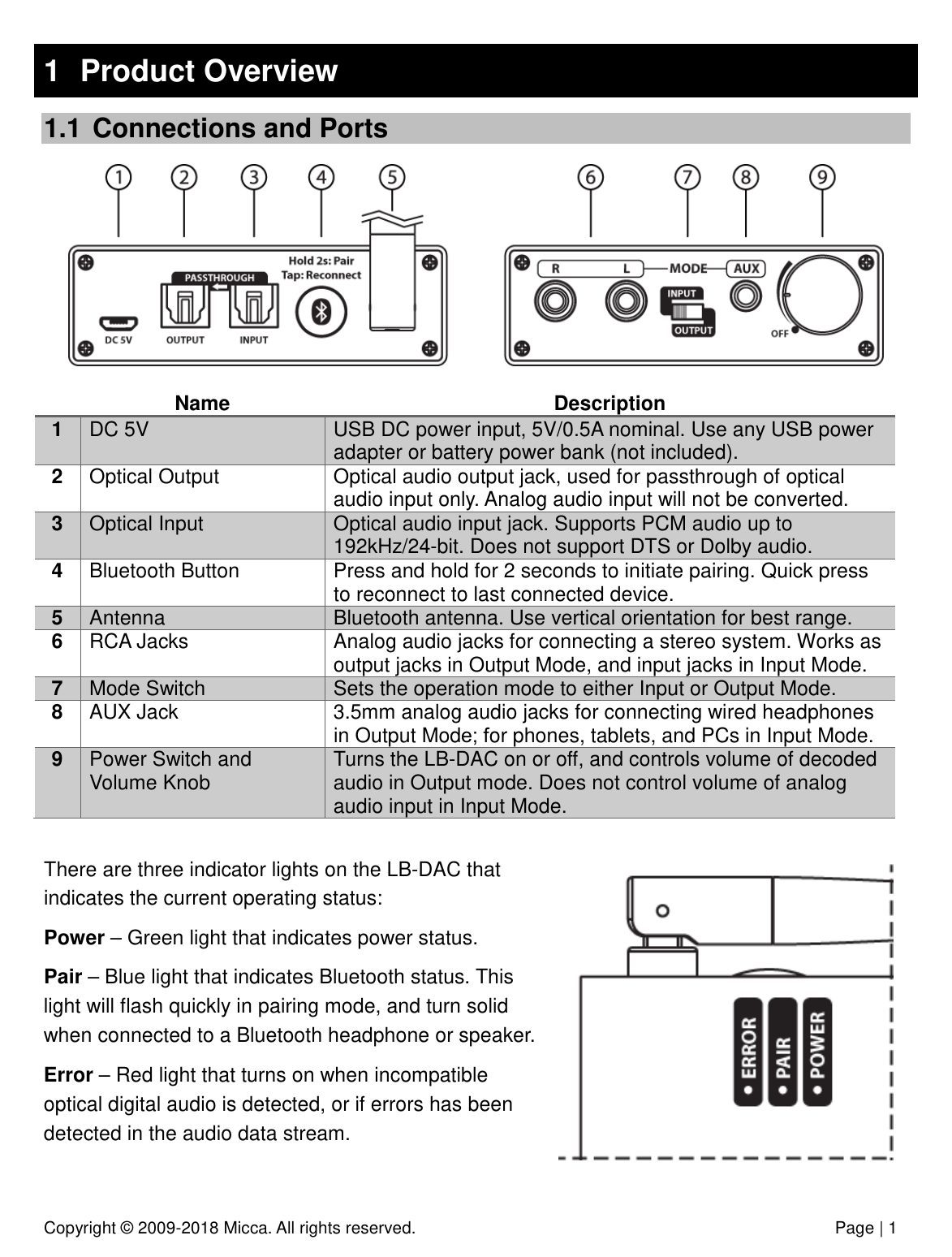 Copyright © 2009-2018 Micca. All rights reserved.              Page | 1 1  Product Overview 1.1  Connections and Ports   Name Description 1 DC 5V  USB DC power input, 5V/0.5A nominal. Use any USB power adapter or battery power bank (not included).  2 Optical Output  Optical audio output jack, used for passthrough of optical audio input only. Analog audio input will not be converted. 3 Optical Input  Optical audio input jack. Supports PCM audio up to 192kHz/24-bit. Does not support DTS or Dolby audio. 4 Bluetooth Button  Press and hold for 2 seconds to initiate pairing. Quick press to reconnect to last connected device. 5 Antenna  Bluetooth antenna. Use vertical orientation for best range. 6 RCA Jacks  Analog audio jacks for connecting a stereo system. Works as output jacks in Output Mode, and input jacks in Input Mode. 7 Mode Switch  Sets the operation mode to either Input or Output Mode. 8 AUX Jack  3.5mm analog audio jacks for connecting wired headphones in Output Mode; for phones, tablets, and PCs in Input Mode. 9 Power Switch and Volume Knob Turns the LB-DAC on or off, and controls volume of decoded audio in Output mode. Does not control volume of analog audio input in Input Mode.   There are three indicator lights on the LB-DAC that indicates the current operating status: Power – Green light that indicates power status. Pair – Blue light that indicates Bluetooth status. This light will flash quickly in pairing mode, and turn solid when connected to a Bluetooth headphone or speaker. Error – Red light that turns on when incompatible optical digital audio is detected, or if errors has been detected in the audio data stream.   