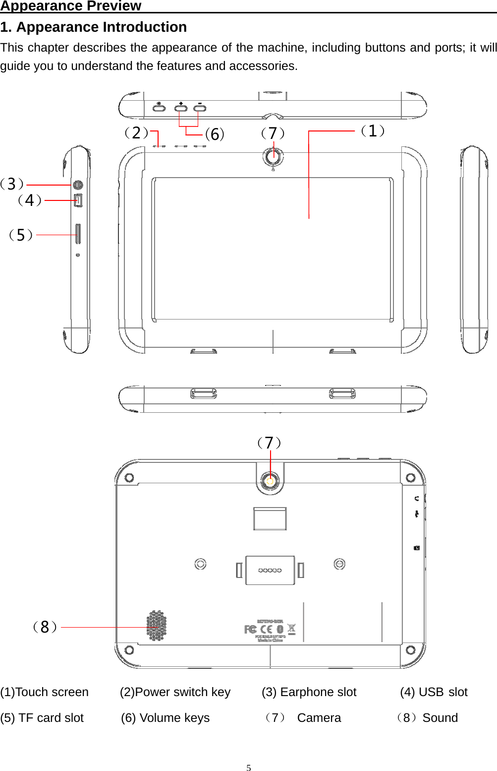   5Appearance Preview                                                  1. Appearance Introduction This chapter describes the appearance of the machine, including buttons and ports; it will guide you to understand the features and accessories.          (1)Touch screen     (2)Power switch key     (3) Earphone slot       (4) USBslot  (5) TF card slot      (6) Volume keys        （7） Camera        （8）Sound （1） （3） （5） （2） （4） (6) （7）（8） （7）