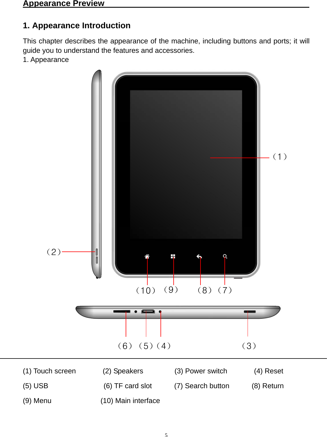   5Appearance Preview                                                  1. Appearance Introduction This chapter describes the appearance of the machine, including buttons and ports; it will guide you to understand the features and accessories. 1. Appearance                     (1) Touch screen      (2) Speakers       (3) Power switch      (4) Reset        (5) USB             (6) TF card slot     (7) Search button     (8) Return  (9) Menu           (10) Main interface     （1）（2） （7）（3） （5）（8）（9）（10）（4）（6）