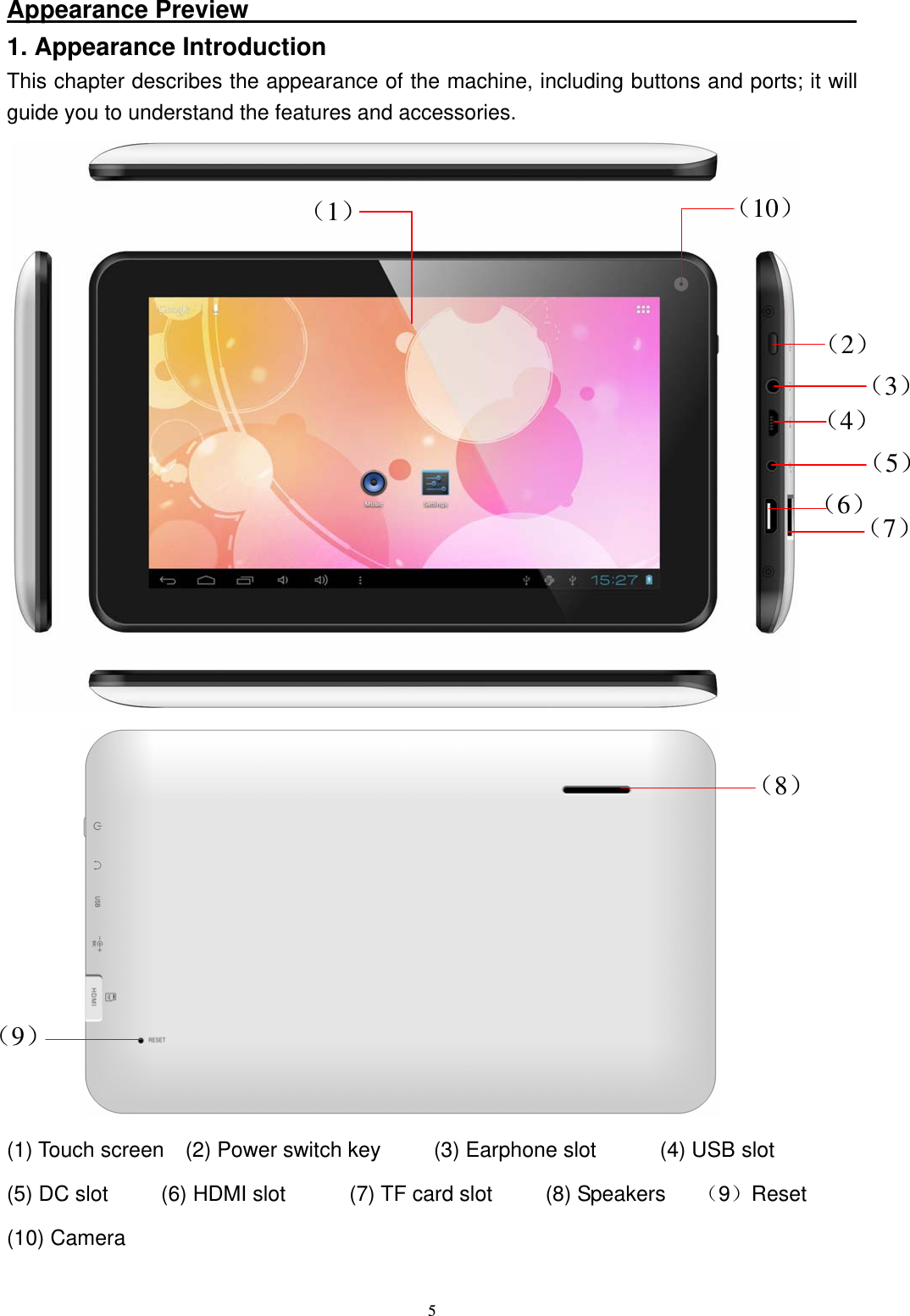   5Appearance Preview                                                  1. Appearance Introduction This chapter describes the appearance of the machine, including buttons and ports; it will guide you to understand the features and accessories.                         (1) Touch screen  (2) Power switch key     (3) Earphone slot      (4) USB slot    (5) DC slot     (6) HDMI slot      (7) TF card slot     (8) Speakers   （9）Reset (10) Camera                       （1）（9） （8）（10）（3）（4）（5）（6）（7）（2）