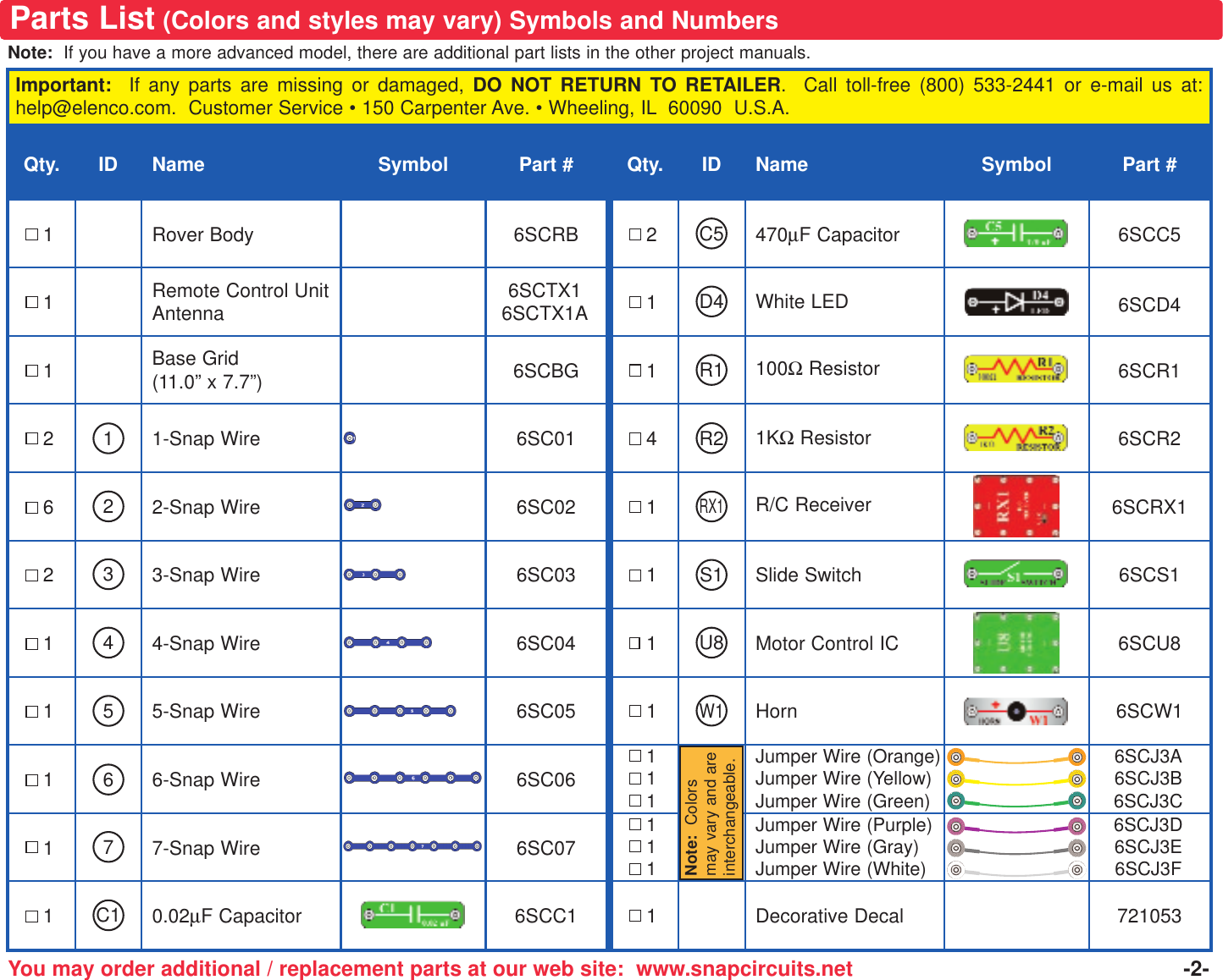 Note: If you have a more advanced model, there are additional part lists in the other project manuals.Important: If any parts are missing or damaged, DO NOT RETURN TO RETAILER.  Call toll-free (800) 533-2441 or e-mail us at:help@elenco.com.  Customer Service • 150 Carpenter Ave. • Wheeling, IL 60090  U.S.A.Qty. ID Name Symbol Part # Qty. ID Name Symbol Part #1Rover Body 6SCRB 2470µF Capacitor 6SCC51Remote Control UnitAntenna 6SCTX1  6SCTX1A 1White LED 6SCD41Base Grid(11.0” x 7.7”) 6SCBG 1 100ΩResistor 6SCR1 21-Snap Wire 6SC01 41KΩResistor 6SCR262-Snap Wire 6SC02 1R/C Receiver 6SCRX123-Snap Wire 6SC03 1Slide Switch 6SCS114-Snap Wire 6SC04 1Motor Control IC 6SCU815-Snap Wire 6SC05 1Horn 6SCW116-Snap Wire 6SC06 111Jumper Wire (Orange)Jumper Wire (Yellow)Jumper Wire (Green)6SCJ3A6SCJ3B6SCJ3C17-Snap Wire 6SC07 111Jumper Wire (Purple)Jumper Wire (Gray)Jumper Wire (White)6SCJ3D6SCJ3E6SCJ3F10.02µF Capacitor 6SCC1 1Decorative Decal 721053765321C1C5W1U8D4-2-Parts List (Colors and styles may vary) Symbols and NumbersR1R24RX1S1You may order additional / replacement parts at our web site:  www.snapcircuits.netNote: Colorsmay vary and areinterchangeable.