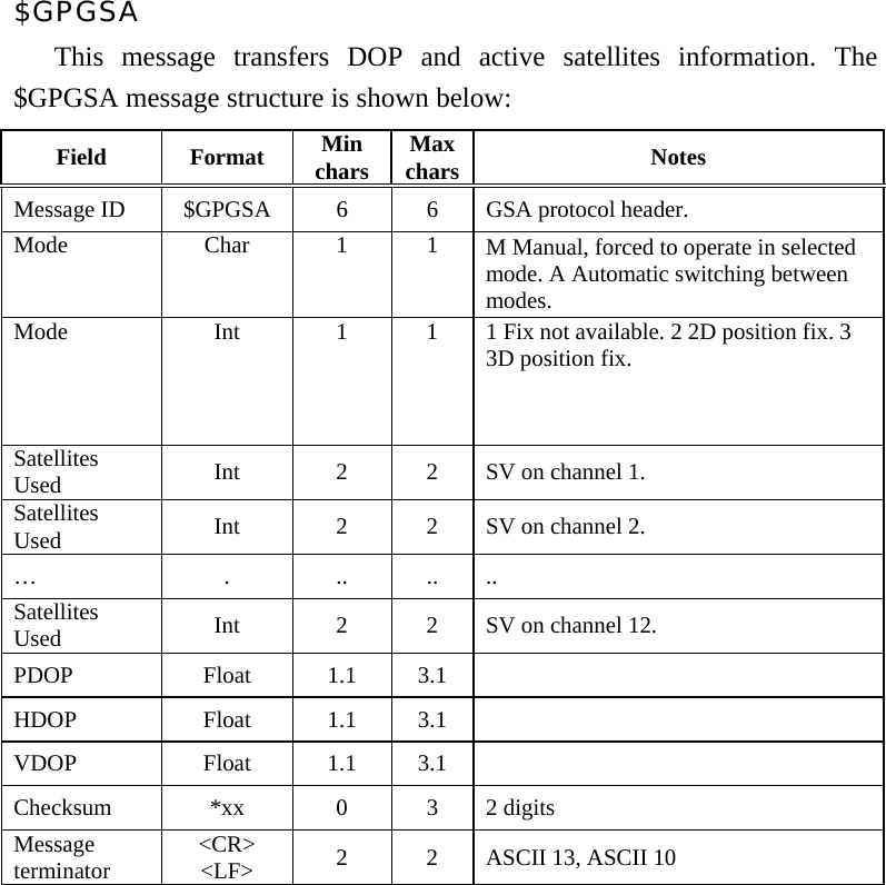 $GPGSA  This message transfers DOP and active satellites information. The $GPGSA message structure is shown below:   Field Format Min chars  Max chars Notes Message ID    $GPGSA  6  6  GSA protocol header.   Mode   Char  1  1  M Manual, forced to operate in selected mode. A Automatic switching between modes.  Mode    Int  1  1  1 Fix not available. 2 2D position fix. 3 3D position fix.   Satellites Used   Int  2  2  SV on channel 1.   Satellites Used   Int  2  2  SV on channel 2.   …   .  ..  ..  ..  Satellites Used   Int  2  2  SV on channel 12.   PDOP   Float  1.1  3.1   HDOP   Float  1.1  3.1   VDOP   Float  1.1  3.1   Checksum   *xx  0  3  2 digits  Message terminator   &lt;CR&gt; &lt;LF&gt;  2  2  ASCII 13, ASCII 10    