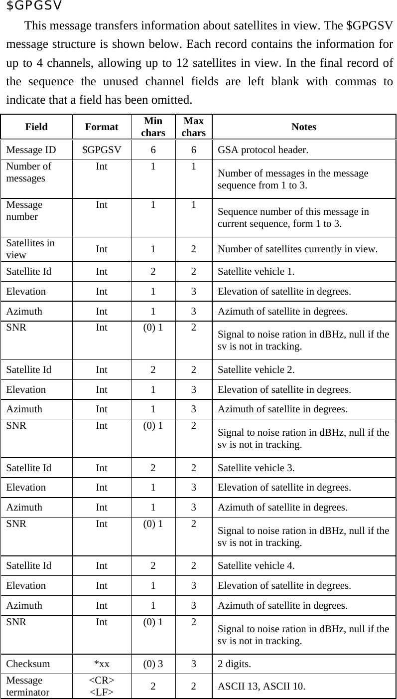 $GPGSV  This message transfers information about satellites in view. The $GPGSV message structure is shown below. Each record contains the information for up to 4 channels, allowing up to 12 satellites in view. In the final record of the sequence the unused channel fields are left blank with commas to indicate that a field has been omitted.   Field Format Min chars  Max chars Notes Message ID    $GPGSV  6  6  GSA protocol header.   Number of messages   Int 1 1 Number of messages in the message sequence from 1 to 3.   Message number   Int 1 1 Sequence number of this message in current sequence, form 1 to 3.   Satellites in view   Int  1  2  Number of satellites currently in view.   Satellite Id    Int  2  2  Satellite vehicle 1.   Elevation    Int  1  3  Elevation of satellite in degrees.   Azimuth    Int  1  3  Azimuth of satellite in degrees.   SNR   Int  (0) 1  2  Signal to noise ration in dBHz, null if the sv is not in tracking.   Satellite Id    Int  2  2  Satellite vehicle 2.   Elevation    Int  1  3  Elevation of satellite in degrees.   Azimuth    Int  1  3  Azimuth of satellite in degrees.   SNR   Int  (0) 1  2  Signal to noise ration in dBHz, null if the sv is not in tracking.   Satellite Id    Int  2  2  Satellite vehicle 3.   Elevation    Int  1  3  Elevation of satellite in degrees.   Azimuth    Int  1  3  Azimuth of satellite in degrees.   SNR   Int  (0) 1  2  Signal to noise ration in dBHz, null if the sv is not in tracking.   Satellite Id    Int  2  2  Satellite vehicle 4.   Elevation    Int  1  3  Elevation of satellite in degrees.   Azimuth    Int  1  3  Azimuth of satellite in degrees.   SNR   Int  (0) 1  2  Signal to noise ration in dBHz, null if the sv is not in tracking.   Checksum    *xx  (0) 3  3  2 digits.   Message terminator   &lt;CR&gt; &lt;LF&gt;  2  2  ASCII 13, ASCII 10.    