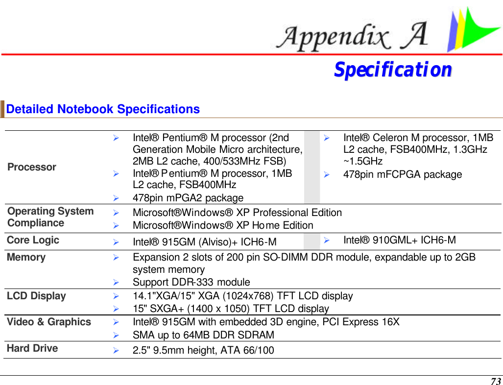  73  SSppeecciiffiiccaattiioonn    Detailed Notebook Specifications Processor Ø Intel® Pentium® M processor (2nd Generation Mobile Micro architecture, 2MB L2 cache, 400/533MHz FSB) Ø Intel® Pentium® M processor, 1MB L2 cache, FSB400MHz  Ø 478pin mPGA2 package  Ø Intel® Celeron M processor, 1MB L2 cache, FSB400MHz, 1.3GHz ~1.5GHz Ø 478pin mFCPGA package Operating System Compliance Ø Microsoft® Windows® XP Professional Edition Ø Microsoft® Windows® XP Home Edition Core Logic Ø Intel® 915GM (Alviso)+ ICH6-M  Ø Intel® 910GML+ ICH6-M Memory Ø Expansion 2 slots of 200 pin SO-DIMM DDR module, expandable up to 2GB system memory Ø Support DDR-333 module LCD Display Ø 14.1&quot;XGA/15&quot; XGA (1024x768) TFT LCD display Ø 15&quot; SXGA+ (1400 x 1050) TFT LCD display Video &amp; Graphics Ø Intel® 915GM with embedded 3D engine, PCI Express 16X Ø SMA up to 64MB DDR SDRAM  Hard Drive Ø 2.5&quot; 9.5mm height, ATA 66/100 