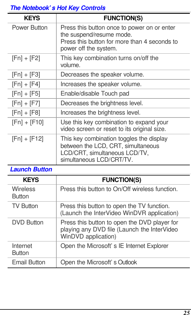  25 The Notebook’s Hot Key Controls KEYS FUNCTION(S) Power Button Press this button once to power on or enter the suspend/resume mode. Press this button for more than 4 seconds to power off the system. [Fn] + [F2] This key combination turns on/off the volume. [Fn] + [F3] Decreases the speaker volume.   [Fn] + [F4] Increases the speaker volume.   [Fn] + [F5] Enable/disable Touch pad   [Fn] + [F7] Decreases the brightness level. [Fn] + [F8] Increases the brightness level. [Fn] + [F10] Use this key combination to expand your video screen or reset to its original size. [Fn] + [F12] This key combination toggles the display between the LCD, CRT, simultaneous LCD/CRT, simultaneous LCD/TV, simultaneous LCD/CRT/TV. Launch Button KEYS FUNCTION(S) Wireless Button Press this button to On/Off wireless function. TV Button Press this button to open the TV function. (Launch the InterVideo WinDVR application) DVD Button Press this button to open the DVD player for playing any DVD file (Launch the InterVideo WinDVD application) Internet Button Open the Microsoft’s IE Internet Explorer Email Button Open the Microsoft’s Outlook  