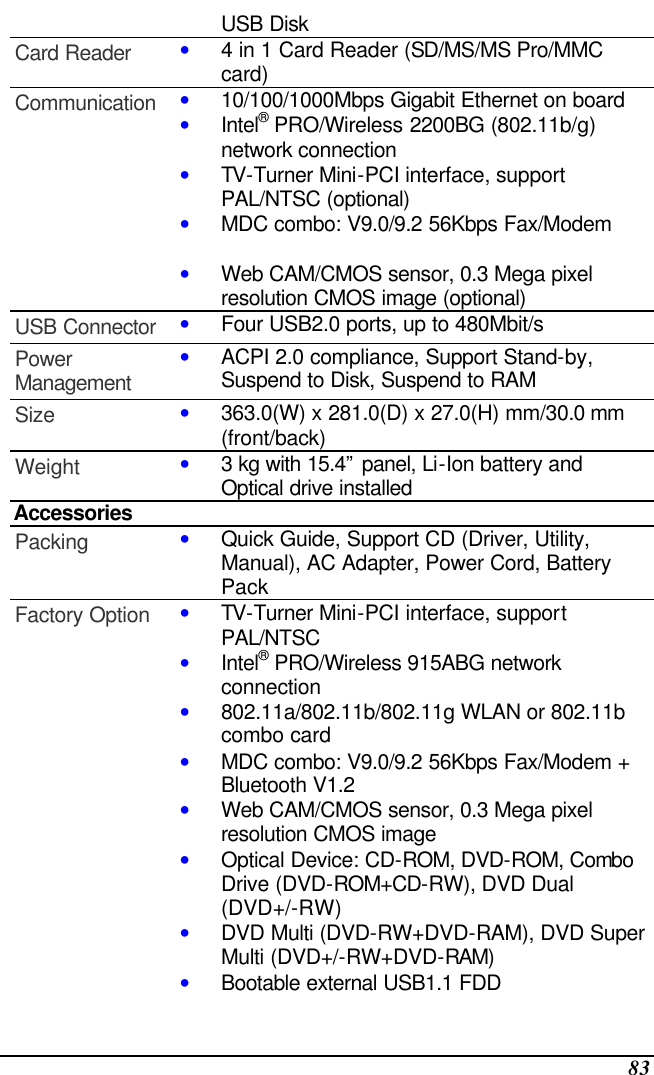  83 USB Disk Card Reader • 4 in 1 Card Reader (SD/MS/MS Pro/MMC card) Communication • 10/100/1000Mbps Gigabit Ethernet on board • Intel® PRO/Wireless 2200BG (802.11b/g) network connection  • TV-Turner Mini-PCI interface, support PAL/NTSC (optional) • MDC combo: V9.0/9.2 56Kbps Fax/Modem  • Web CAM/CMOS sensor, 0.3 Mega pixel resolution CMOS image (optional) USB Connector • Four USB2.0 ports, up to 480Mbit/s Power Management • ACPI 2.0 compliance, Support Stand-by, Suspend to Disk, Suspend to RAM Size • 363.0(W) x 281.0(D) x 27.0(H) mm/30.0 mm (front/back) Weight • 3 kg with 15.4” panel, Li-Ion battery and Optical drive installed Accessories  Packing • Quick Guide, Support CD (Driver, Utility, Manual), AC Adapter, Power Cord, Battery Pack Factory Option • TV-Turner Mini-PCI interface, support PAL/NTSC • Intel® PRO/Wireless 915ABG network connection • 802.11a/802.11b/802.11g WLAN or 802.11b combo card • MDC combo: V9.0/9.2 56Kbps Fax/Modem + Bluetooth V1.2 • Web CAM/CMOS sensor, 0.3 Mega pixel resolution CMOS image • Optical Device: CD-ROM, DVD-ROM, Combo Drive (DVD-ROM+CD-RW), DVD Dual (DVD+/-RW) • DVD Multi (DVD-RW+DVD-RAM), DVD Super Multi (DVD+/-RW+DVD-RAM) • Bootable external USB1.1 FDD 