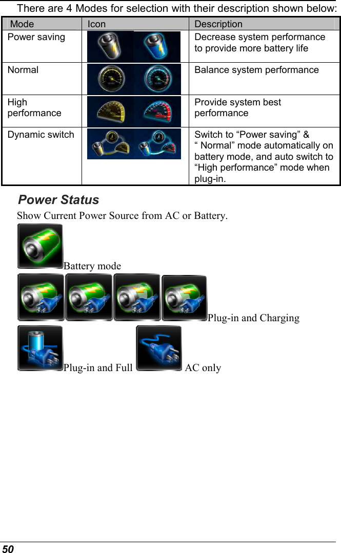  50 There are 4 Modes for selection with their description shown below:  Mode  Icon  Description Power saving  Decrease system performance to provide more battery life Normal  Balance system performance High performance  Provide system best performance Dynamic switch   Switch to “Power saving” &amp; “ Normal” mode automatically on battery mode, and auto switch to “High performance” mode when plug-in. Power Status Show Current Power Source from AC or Battery.  Battery mode Plug-in and Charging Plug-in and Full   AC only 
