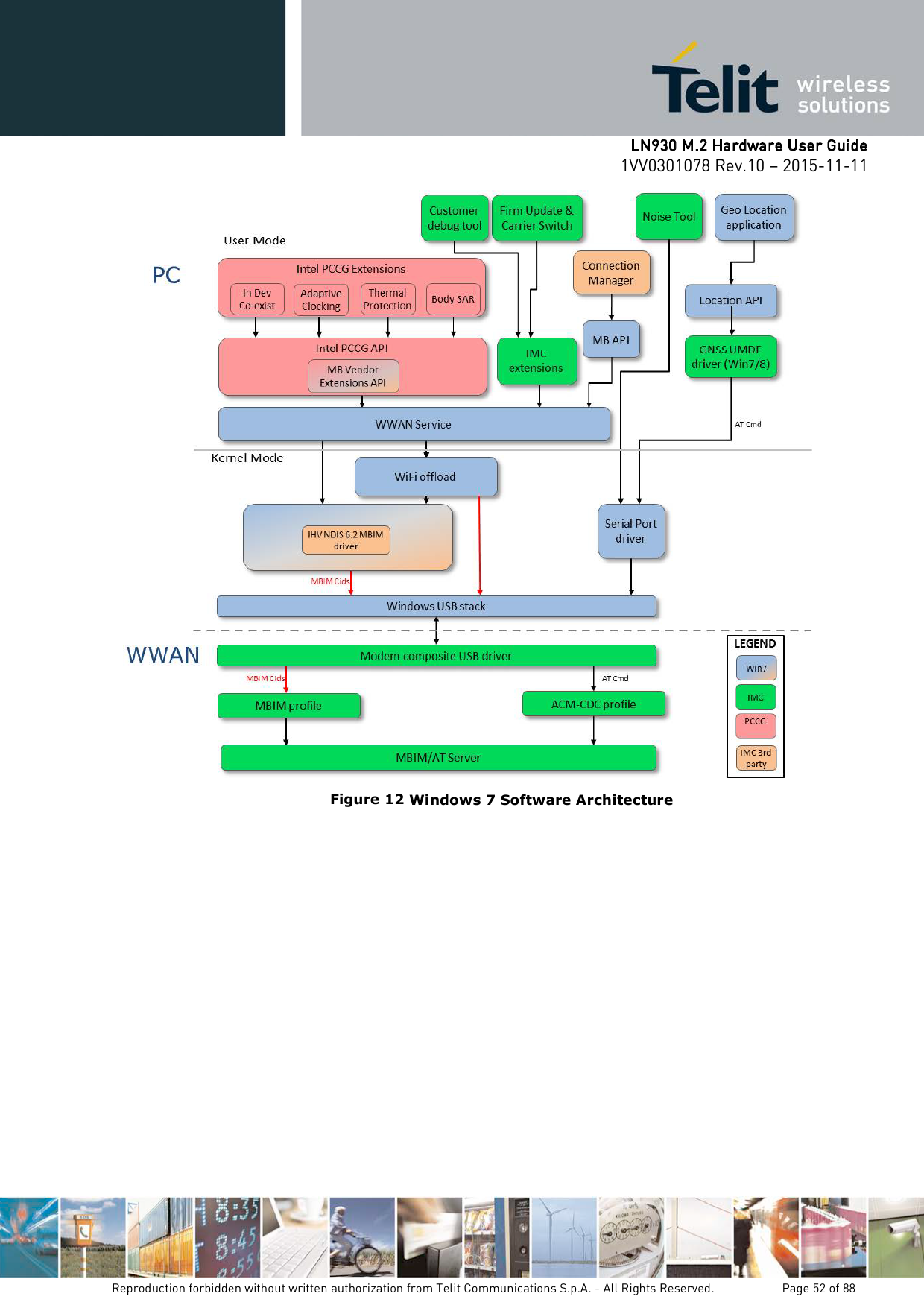   Figure 12 Windows 7 Software Architecture
