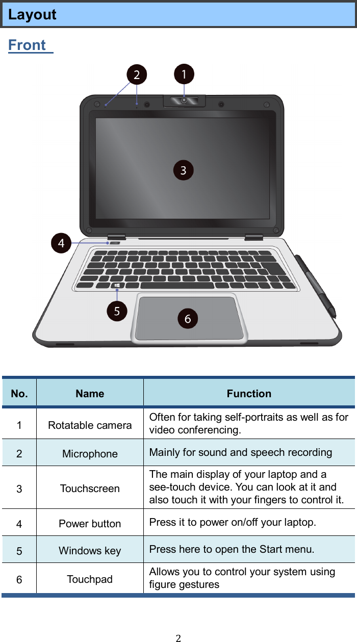  2 Layout Front     No. Name  Function 1  Rotatable camera  Often for taking self-portraits as well as for video conferencing. 2  Microphone  Mainly for sound and speech recording 3  Touchscreen The main display of your laptop and a see-touch device. You can look at it and also touch it with your fingers to control it. 4  Power button  Press it to power on/off your laptop. 5  Windows key  Press here to open the Start menu. 6  Touchpad  Allows you to control your system using figure gestures 