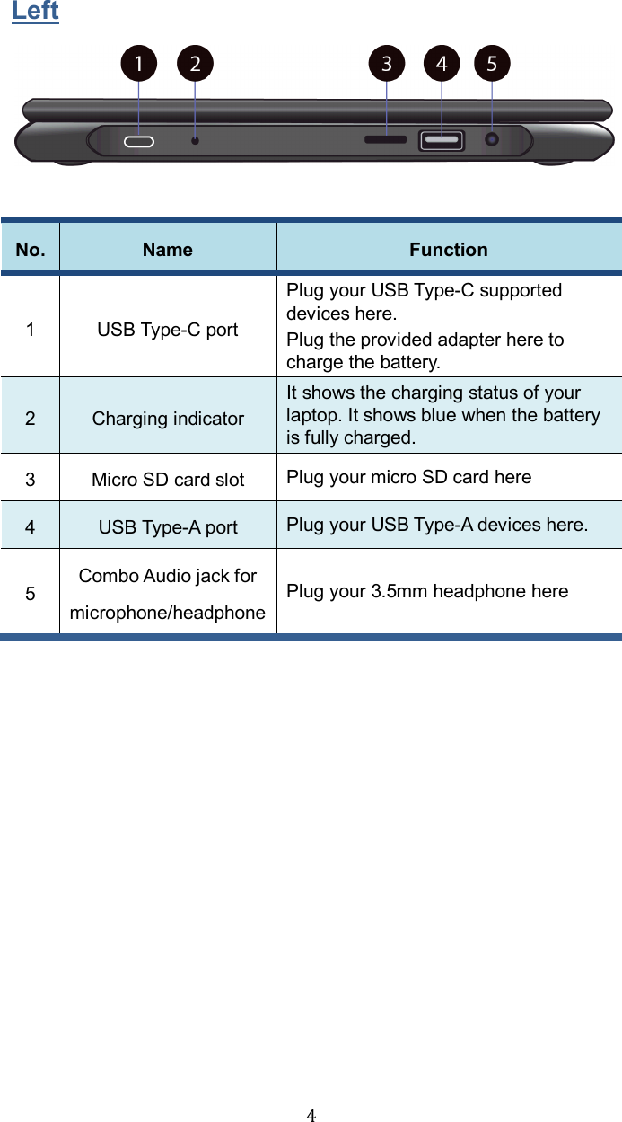  4 Left   No. Name  Function 1  USB Type-C port   Plug your USB Type-C supported devices here.   Plug the provided adapter here to charge the battery.   2  Charging indicator It shows the charging status of your laptop. It shows blue when the battery is fully charged. 3  Micro SD card slot  Plug your micro SD card here 4  USB Type-A port    Plug your USB Type-A devices here. 5  Combo Audio jack for microphone/headphone Plug your 3.5mm headphone here     