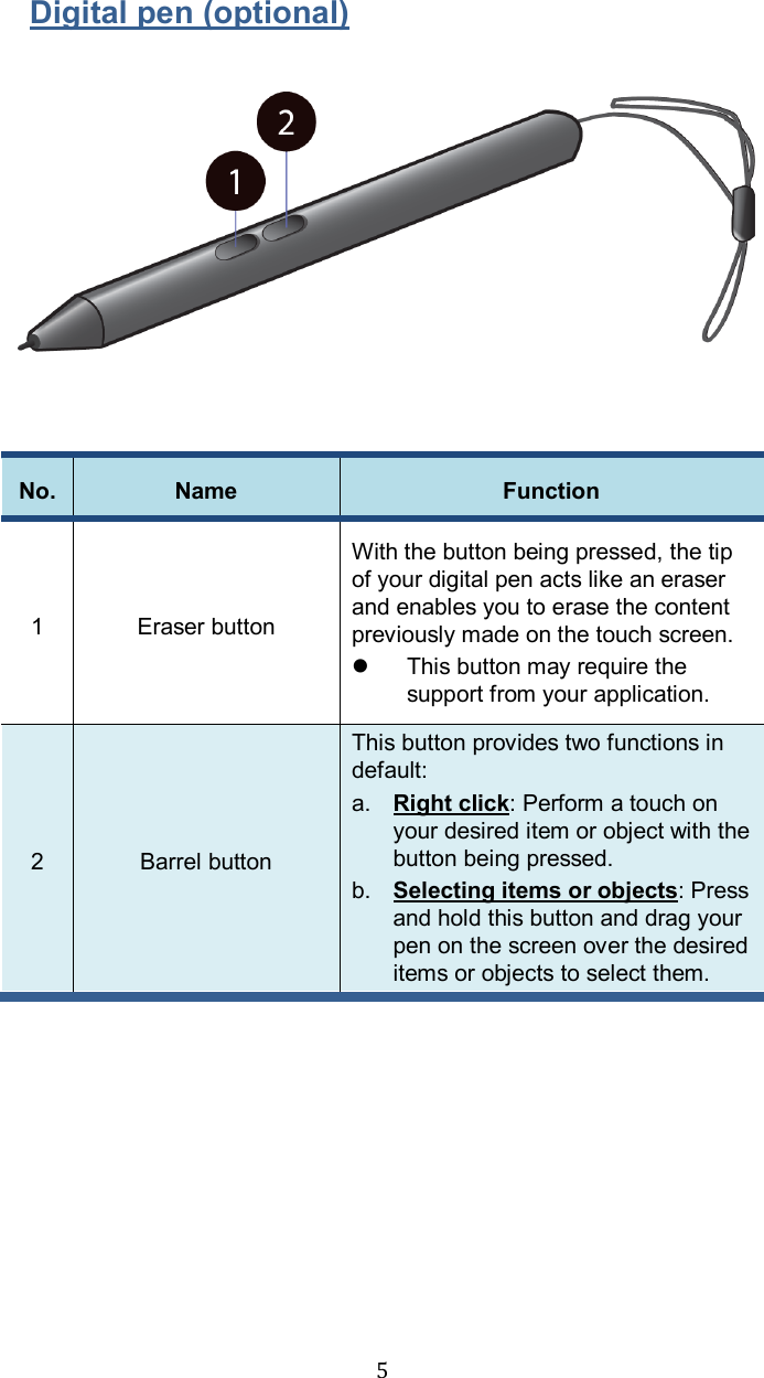  5 Digital pen (optional)     No. Name  Function 1  Eraser button   With the button being pressed, the tip of your digital pen acts like an eraser and enables you to erase the content previously made on the touch screen.    This button may require the support from your application. 2  Barrel button This button provides two functions in default: a.  Right click: Perform a touch on your desired item or object with the button being pressed. b.  Selecting items or objects: Press and hold this button and drag your pen on the screen over the desired items or objects to select them.       
