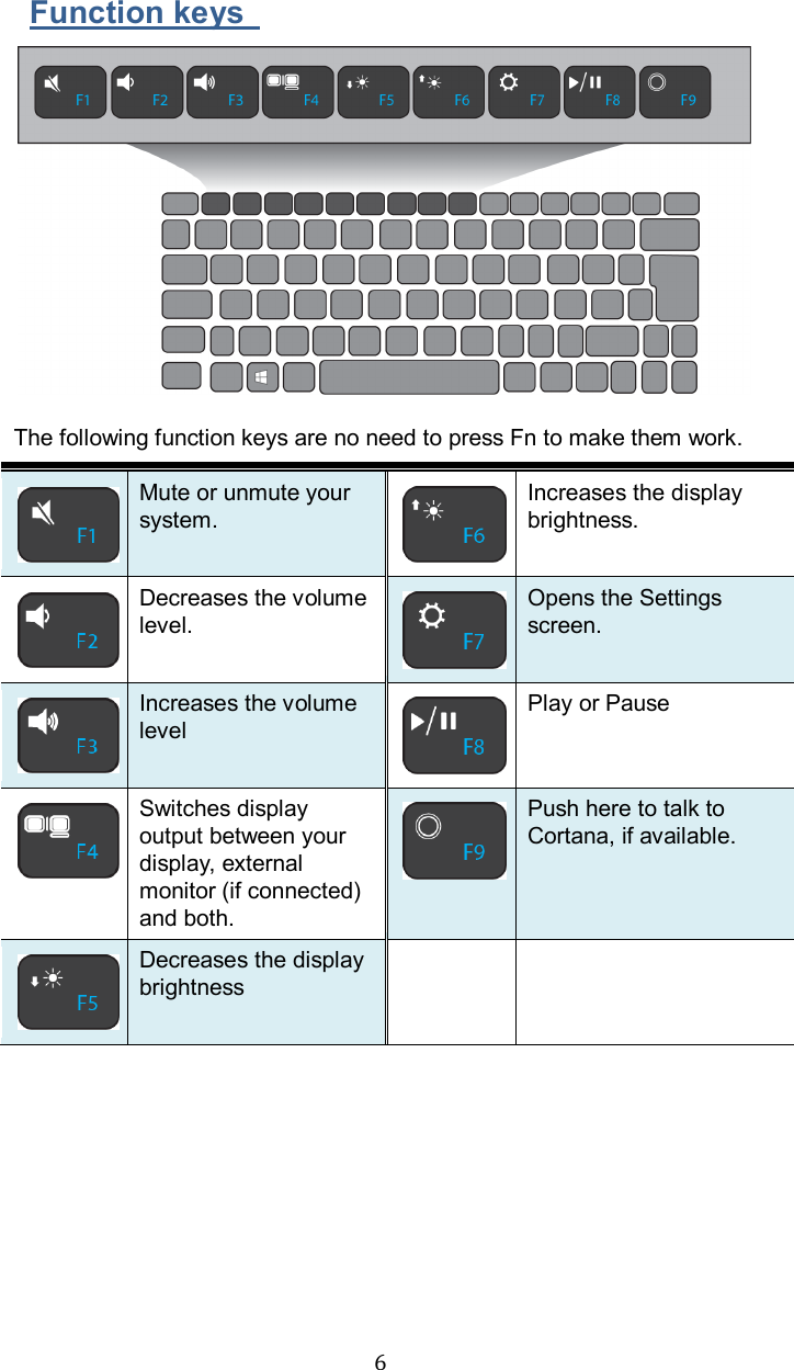  6 Function keys    The following function keys are no need to press Fn to make them work.  Mute or unmute your system.  Increases the display brightness.  Decreases the volume level.  Opens the Settings screen.  Increases the volume level  Play or Pause  Switches display output between your display, external monitor (if connected) and both.  Push here to talk to Cortana, if available.  Decreases the display brightness       