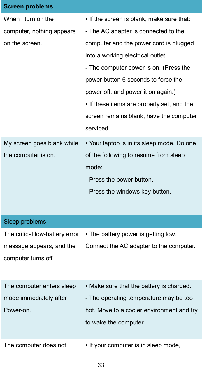  33Screen problems When I turn on the computer, nothing appears on the screen. • If the screen is blank, make sure that: - The AC adapter is connected to the computer and the power cord is plugged into a working electrical outlet. - The computer power is on. (Press the power button 6 seconds to force the power off, and power it on again.) • If these items are properly set, and the screen remains blank, have the computer serviced. My screen goes blank while the computer is on. • Your laptop is in its sleep mode. Do one of the following to resume from sleep mode: - Press the power button. - Press the windows key button. Sleep problems The critical low-battery error message appears, and the computer turns off • The battery power is getting low. Connect the AC adapter to the computer. The computer enters sleep mode immediately after Power-on. • Make sure that the battery is charged. - The operating temperature may be too hot. Move to a cooler environment and try to wake the computer. The computer does not  • If your computer is in sleep mode, 