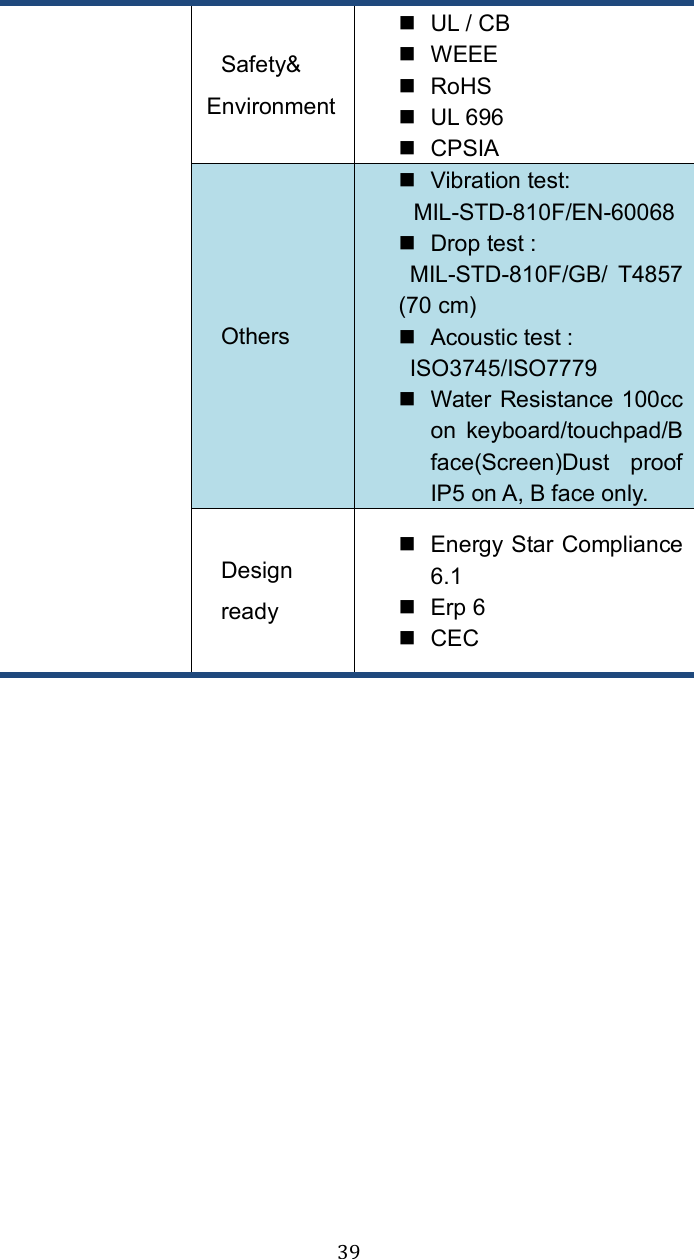  39Safety&amp; Environment   UL / CB   WEEE   RoHS   UL 696   CPSIA Others   Vibration test: MIL-STD-810F/EN-60068   Drop test :   MIL-STD-810F/GB/  T4857 (70 cm)   Acoustic test :   ISO3745/ISO7779   Water Resistance 100cc on  keyboard/touchpad/B face(Screen)Dust  proof IP5 on A, B face only. Design ready   Energy Star Compliance 6.1     Erp 6     CEC  