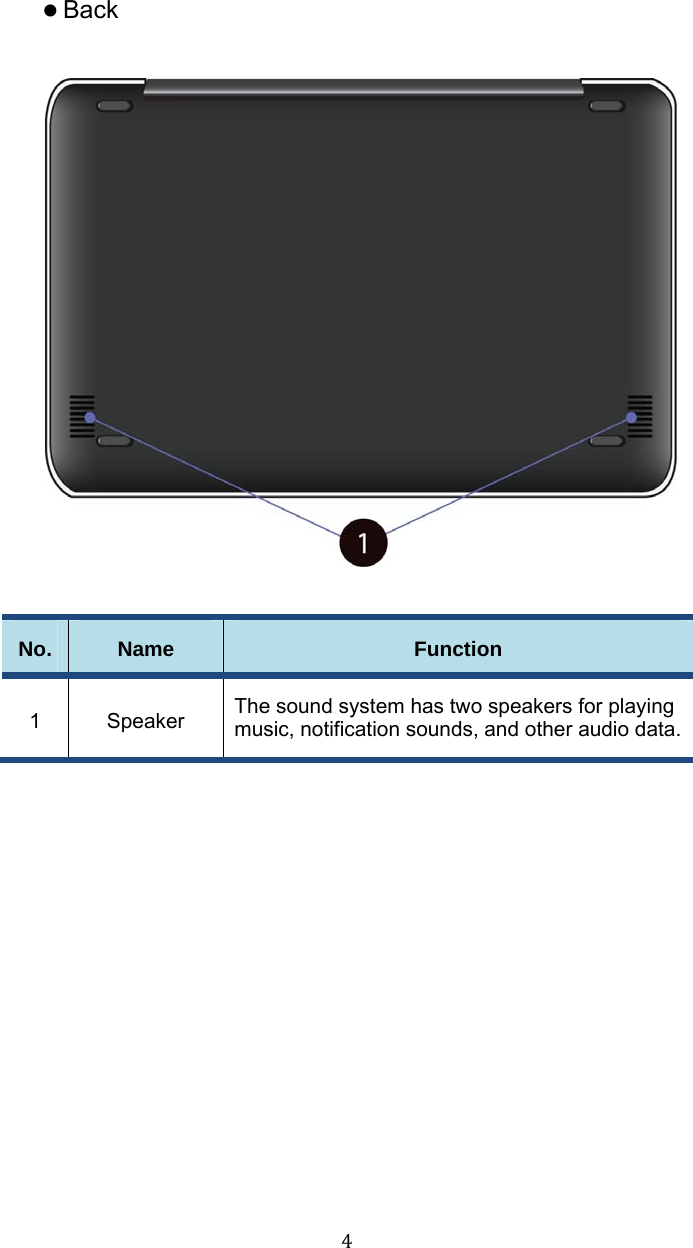 4 Back   No.  Name  Function 1 Speaker The sound system has two speakers for playing music, notification sounds, and other audio data.   