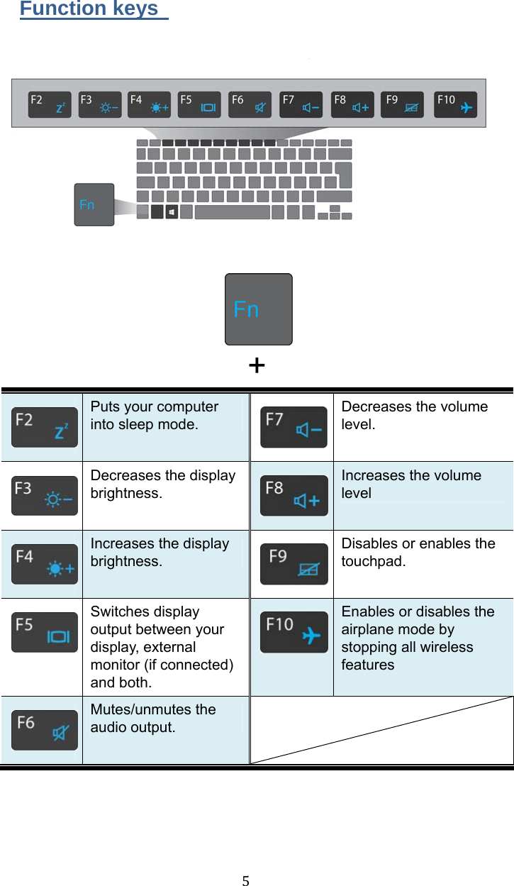 5Function keys       +Puts your computer into sleep mode. Decreases the volume level. Decreases the display brightness. Increases the volume level Increases the display brightness. Disables or enables the touchpad. Switches display output between your display, external monitor (if connected) and both. Enables or disables the airplane mode by stopping all wireless features Mutes/unmutes the audio output.    