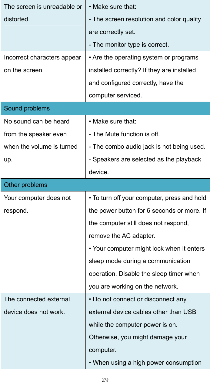 29The screen is unreadable or distorted. • Make sure that: - The screen resolution and color quality are correctly set. - The monitor type is correct. Incorrect characters appear on the screen. • Are the operating system or programs installed correctly? If they are installed and configured correctly, have the computer serviced. Sound problems No sound can be heard from the speaker even when the volume is turned up. • Make sure that: - The Mute function is off. - The combo audio jack is not being used. - Speakers are selected as the playback device. Other problems Your computer does not respond. • To turn off your computer, press and hold the power button for 6 seconds or more. If the computer still does not respond, remove the AC adapter. • Your computer might lock when it enters sleep mode during a communication operation. Disable the sleep timer when you are working on the network. The connected external device does not work. • Do not connect or disconnect any external device cables other than USB while the computer power is on. Otherwise, you might damage your computer. • When using a high power consumption 