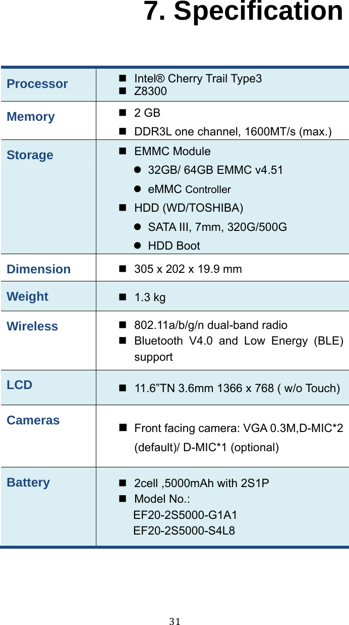 317. Specification Processor    Intel® Cherry Trail Type3  Z8300   Memory   2 GB    DDR3L one channel, 1600MT/s (max.) Storage   EMMC Module   32GB/ 64GB EMMC v4.51  eMMC Controller  HDD (WD/TOSHIBA)   SATA III, 7mm, 320G/500G  HDD Boot Dimension    305 x 202 x 19.9 mm Weight   1.3 kg Wireless   802.11a/b/g/n dual-band radio  Bluetooth V4.0 and Low Energy (BLE) support LCD    11.6”TN 3.6mm 1366 x 768 ( w/o Touch)   Cameras   Front facing camera: VGA 0.3M,D-MIC*2 (default)/ D-MIC*1 (optional) Battery    2cell ,5000mAh with 2S1P  Model No.:  EF20-2S5000-G1A1 EF20-2S5000-S4L8 