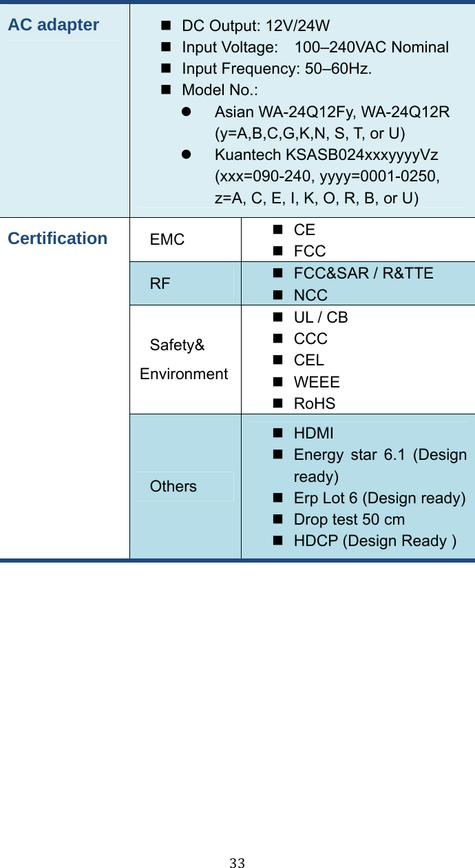 33AC adapter   DC Output: 12V/24W    Input Voltage:  100–240VAC Nominal   Input Frequency: 50–60Hz.  Model No.:   Asian WA-24Q12Fy, WA-24Q12R (y=A,B,C,G,K,N, S, T, or U)  Kuantech KSASB024xxxyyyyVz (xxx=090-240, yyyy=0001-0250, z=A, C, E, I, K, O, R, B, or U) Certification  EMC   CE  FCC  RF    FCC&amp;SAR / R&amp;TTE    NCC Safety&amp; Environment  UL / CB  CCC  CEL  WEEE  RoHS Others  HDMI    Energy star 6.1 (Design ready)   Erp Lot 6 (Design ready)   Drop test 50 cm   HDCP (Design Ready )  