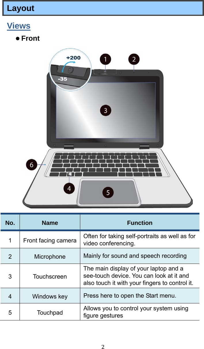 2 Layout Views z Front  No.  Name  Function 1  Front facing camera Often for taking self-portraits as well as for video conferencing. 2  Microphone  Mainly for sound and speech recording 3  Touchscreen The main display of your laptop and a see-touch device. You can look at it and also touch it with your fingers to control it. 4  Windows key  Press here to open the Start menu. 5  Touchpad  Allows you to control your system using figure gestures 