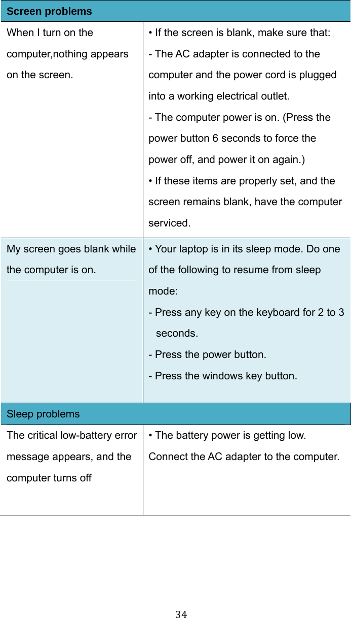 34 Screen problems When I turn on the computer,nothing appears on the screen. • If the screen is blank, make sure that: - The AC adapter is connected to the computer and the power cord is plugged into a working electrical outlet. - The computer power is on. (Press the power button 6 seconds to force the power off, and power it on again.) • If these items are properly set, and the screen remains blank, have the computer serviced. My screen goes blank while the computer is on. • Your laptop is in its sleep mode. Do one of the following to resume from sleep mode: - Press any key on the keyboard for 2 to 3 seconds.  - Press the power button. - Press the windows key button. Sleep problems The critical low-battery error message appears, and the computer turns off • The battery power is getting low. Connect the AC adapter to the computer. 