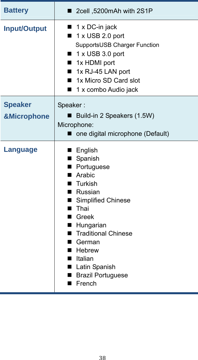 38Battery    2cell ,5200mAh with 2S1P Input/Output    1 x DC-in jack     1 x USB 2.0 port   SupportsUSB Charger Function   1 x USB 3.0 port   1x HDMI port   1x RJ-45 LAN port   1x Micro SD Card slot   1 x combo Audio jack   Speaker &amp;Microphone Speaker :   Build-in 2 Speakers (1.5W) Microphone:   one digital microphone (Default) Language   English   Spanish  Portuguese  Arabic  Turkish  Russian  Simplified Chinese  Thai  Greek  Hungarian   Traditional Chinese  German  Hebrew  Italian   Latin Spanish  Brazil Portuguese  French 