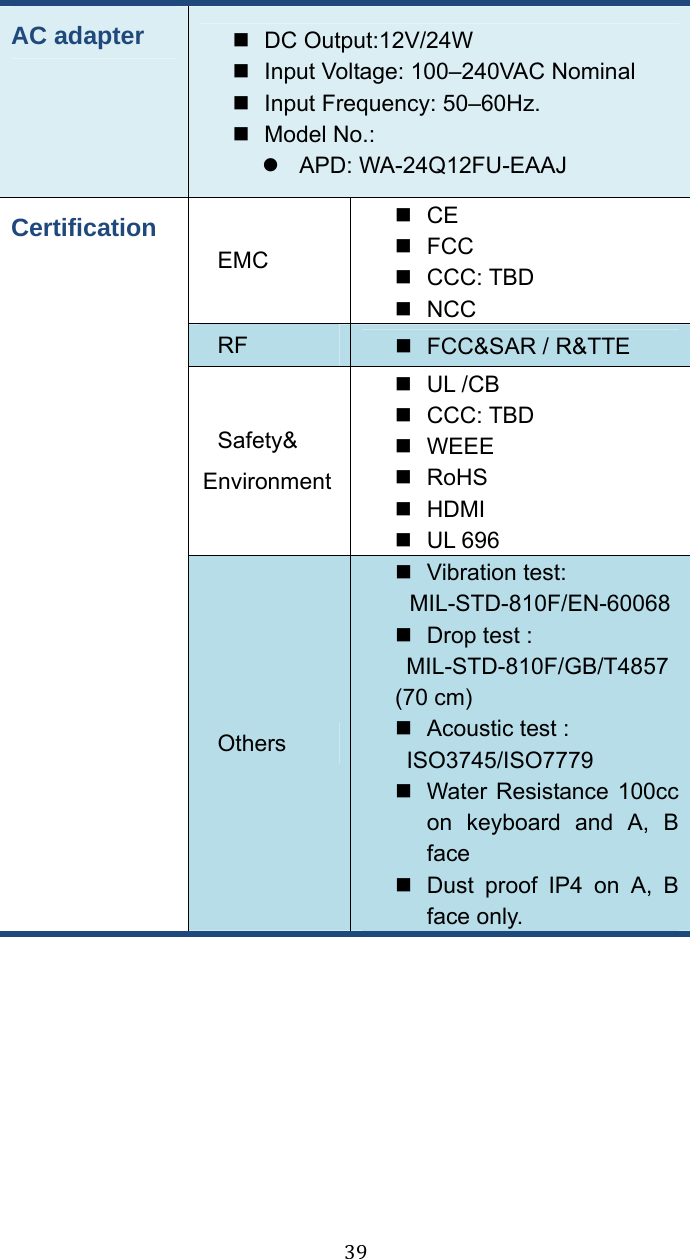 39AC adapter   DC Output:12V/24W   Input Voltage: 100–240VAC Nominal   Input Frequency: 50–60Hz.  Model No.: z APD: WA-24Q12FU-EAAJ Certification EMC  CE  FCC  CCC: TBD  NCC  RF    FCC&amp;SAR / R&amp;TTE   Safety&amp; Environment UL /CB  CCC: TBD  WEEE  RoHS  HDMI  UL 696 Others  Vibration test: MIL-STD-810F/EN-60068   Drop test :  MIL-STD-810F/GB/T4857 (70 cm)   Acoustic test :  ISO3745/ISO7779   Water Resistance 100cc on keyboard and A, B face   Dust proof IP4 on A, B face only.       