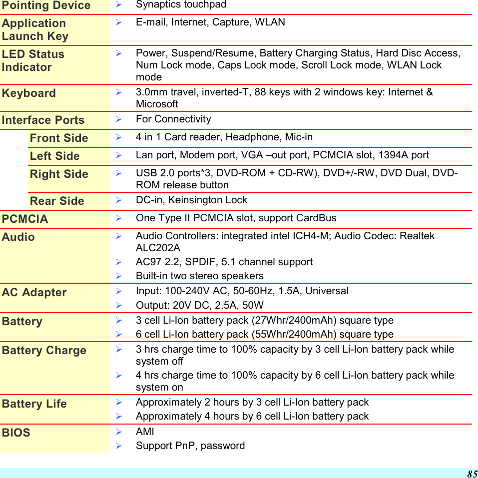  85 Pointing Device    Synaptics touchpad Application Launch Key   E-mail, Internet, Capture, WLAN LED Status Indicator   Power, Suspend/Resume, Battery Charging Status, Hard Disc Access, Num Lock mode, Caps Lock mode, Scroll Lock mode, WLAN Lock mode Keyboard    3.0mm travel, inverted-T, 88 keys with 2 windows key: Internet &amp; Microsoft Interface Ports    For Connectivity Front Side    4 in 1 Card reader, Headphone, Mic-in Left Side    Lan port, Modem port, VGA –out port, PCMCIA slot, 1394A port Right Side    USB 2.0 ports*3, DVD-ROM + CD-RW), DVD+/-RW, DVD Dual, DVD-ROM release button Rear Side    DC-in, Keinsington Lock PCMCIA    One Type II PCMCIA slot, support CardBus Audio    Audio Controllers: integrated intel ICH4-M; Audio Codec: Realtek ALC202A   AC97 2.2, SPDIF, 5.1 channel support   Built-in two stereo speakers AC Adapter    Input: 100-240V AC, 50-60Hz, 1.5A, Universal   Output: 20V DC, 2.5A, 50W Battery    3 cell Li-Ion battery pack (27Whr/2400mAh) square type   6 cell Li-Ion battery pack (55Whr/2400mAh) square type Battery Charge    3 hrs charge time to 100% capacity by 3 cell Li-Ion battery pack while system off    4 hrs charge time to 100% capacity by 6 cell Li-Ion battery pack while system on Battery Life    Approximately 2 hours by 3 cell Li-Ion battery pack   Approximately 4 hours by 6 cell Li-Ion battery pack BIOS    AMI   Support PnP, password 