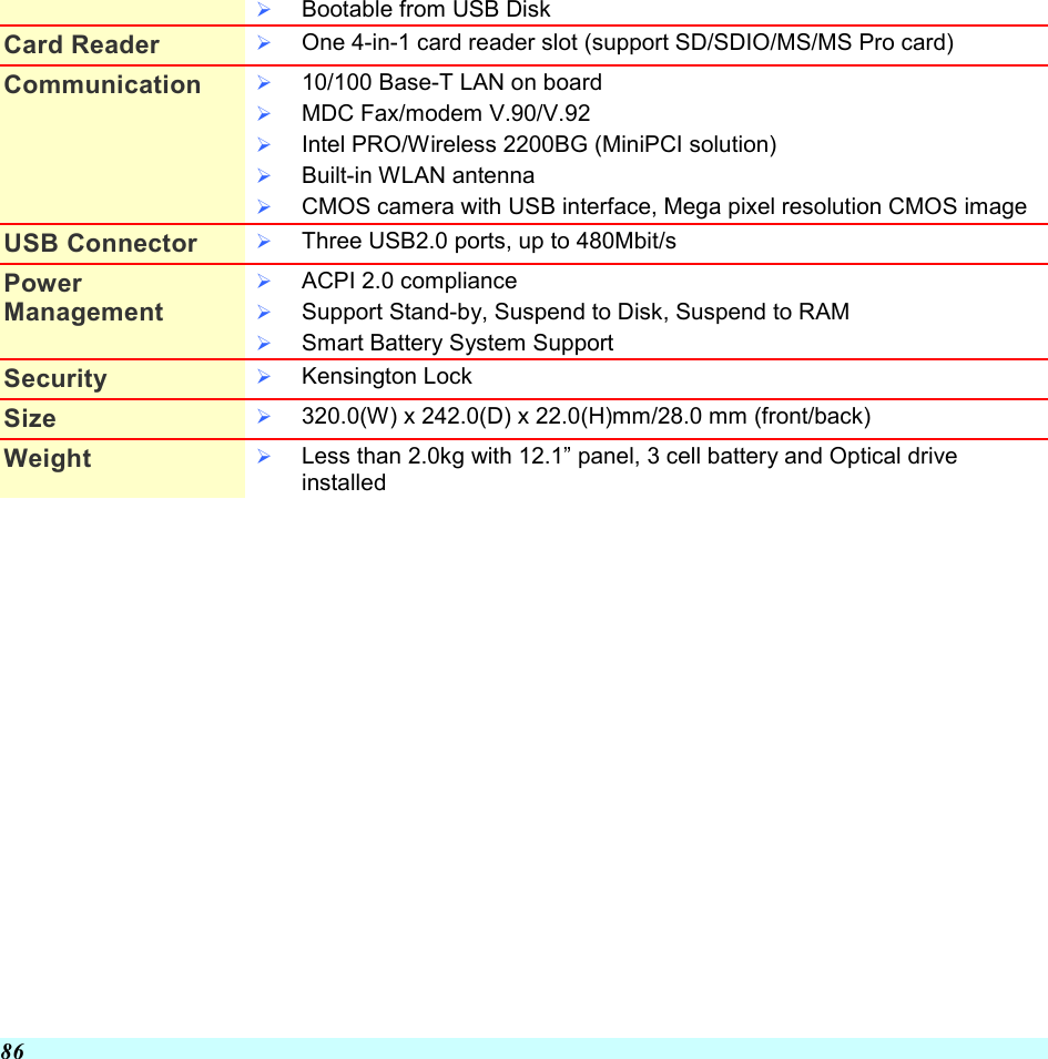  86   Bootable from USB Disk Card Reader    One 4-in-1 card reader slot (support SD/SDIO/MS/MS Pro card) Communication    10/100 Base-T LAN on board   MDC Fax/modem V.90/V.92   Intel PRO/Wireless 2200BG (MiniPCI solution)   Built-in WLAN antenna   CMOS camera with USB interface, Mega pixel resolution CMOS imageUSB Connector    Three USB2.0 ports, up to 480Mbit/s Power Management   ACPI 2.0 compliance   Support Stand-by, Suspend to Disk, Suspend to RAM   Smart Battery System Support Security    Kensington Lock Size    320.0(W) x 242.0(D) x 22.0(H)mm/28.0 mm (front/back)  Weight    Less than 2.0kg with 12.1” panel, 3 cell battery and Optical drive installed     