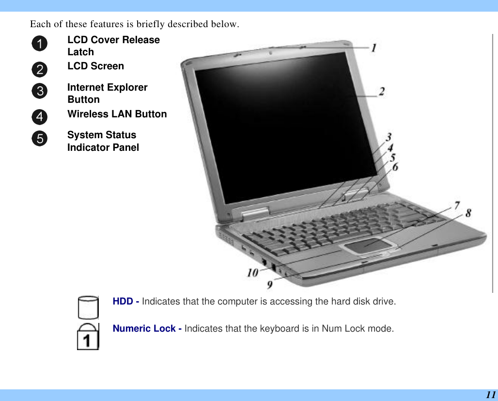  11 Each of these features is briefly described below.  LCD Cover Release Latch  LCD Screen  Internet Explorer Button  Wireless LAN Button  System Status Indicator Panel   HDD - Indicates that the computer is accessing the hard disk drive.  Numeric Lock - Indicates that the keyboard is in Num Lock mode.   