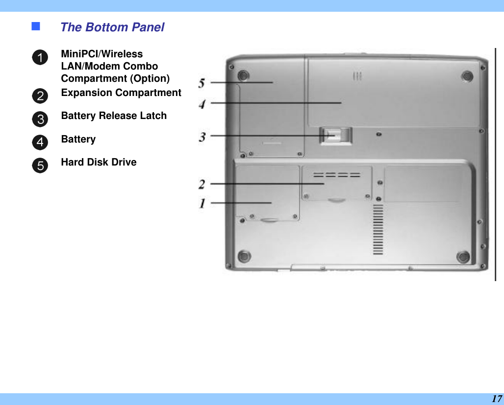  17 n The Bottom Panel  MiniPCI/Wireless LAN/Modem Combo Compartment (Option)  Expansion Compartment  Battery Release Latch  Battery  Hard Disk Drive       