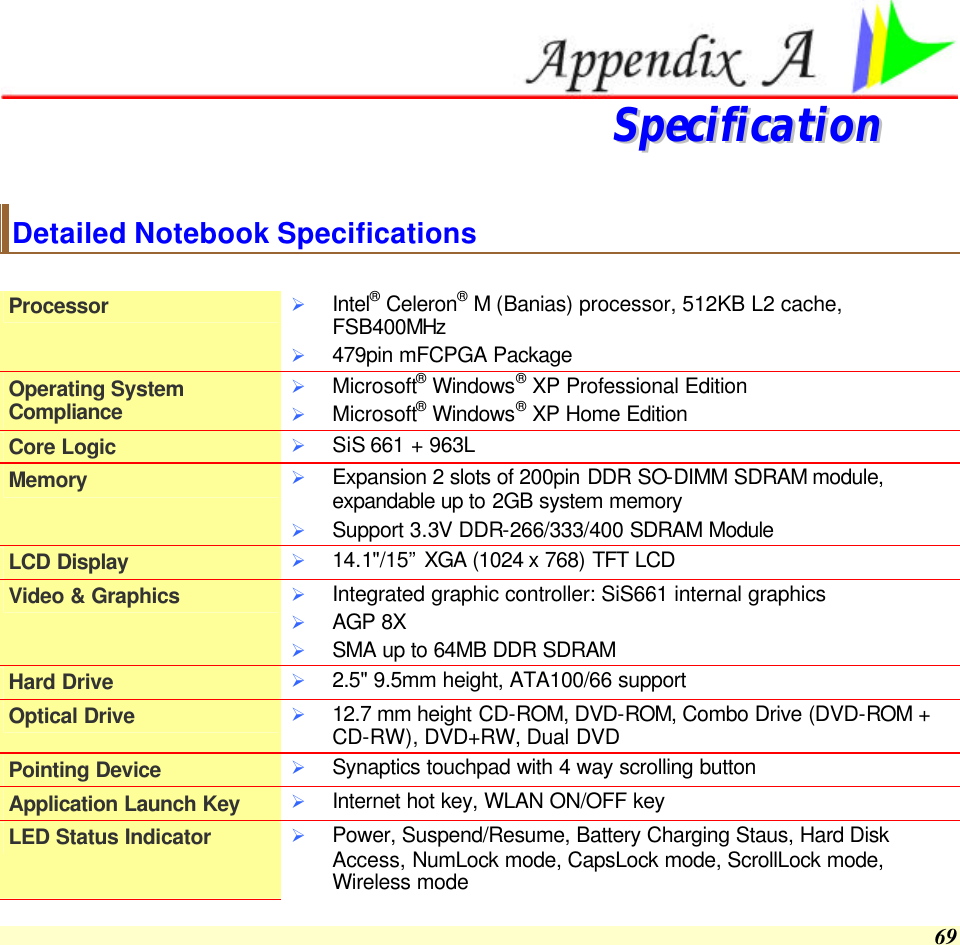  69   SSppeecciiffiiccaattiioonn    Detailed Notebook Specifications  Processor Ø Intel® Celeron® M (Banias) processor, 512KB L2 cache, FSB400MHz Ø 479pin mFCPGA Package Operating System Compliance Ø Microsoft® Windows® XP Professional Edition Ø Microsoft® Windows® XP Home Edition Core Logic Ø SiS 661 + 963L Memory Ø Expansion 2 slots of 200pin DDR SO-DIMM SDRAM module, expandable up to 2GB system memory Ø Support 3.3V DDR-266/333/400 SDRAM Module LCD Display Ø 14.1&quot;/15” XGA (1024 x 768) TFT LCD Video &amp; Graphics Ø Integrated graphic controller: SiS661 internal graphics Ø AGP 8X Ø SMA up to 64MB DDR SDRAM Hard Drive Ø 2.5&quot; 9.5mm height, ATA100/66 support Optical Drive Ø 12.7 mm height CD-ROM, DVD-ROM, Combo Drive (DVD-ROM + CD-RW), DVD+RW, Dual DVD Pointing Device Ø Synaptics touchpad with 4 way scrolling button Application Launch Key Ø Internet hot key, WLAN ON/OFF key LED Status Indicator Ø Power, Suspend/Resume, Battery Charging Staus, Hard Disk Access, NumLock mode, CapsLock mode, ScrollLock mode, Wireless mode 