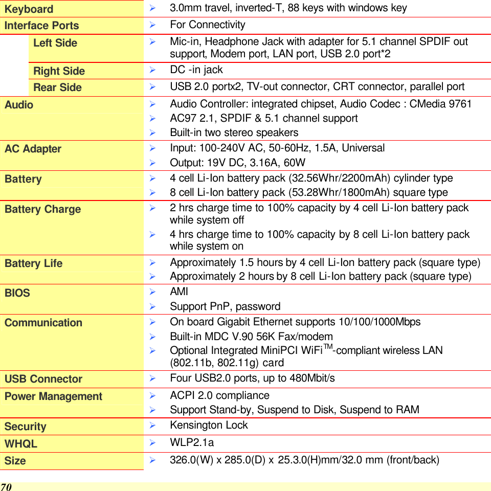  70 Keyboard Ø 3.0mm travel, inverted-T, 88 keys with windows key  Interface Ports Ø For Connectivity Left Side Ø Mic-in, Headphone Jack with adapter for 5.1 channel SPDIF out support, Modem port, LAN port, USB 2.0 port*2 Right Side Ø DC -in jack Rear Side Ø USB 2.0 portx2, TV-out connector, CRT connector, parallel port Audio Ø Audio Controller: integrated chipset, Audio Codec : CMedia 9761 Ø AC97 2.1, SPDIF &amp; 5.1 channel support Ø Built-in two stereo speakers AC Adapter Ø Input: 100-240V AC, 50-60Hz, 1.5A, Universal Ø Output: 19V DC, 3.16A, 60W Battery Ø 4 cell Li-Ion battery pack (32.56Whr/2200mAh) cylinder type Ø 8 cell Li-Ion battery pack (53.28Whr/1800mAh) square type Battery Charge Ø 2 hrs charge time to 100% capacity by 4 cell Li-Ion battery pack while system off  Ø 4 hrs charge time to 100% capacity by 8 cell Li-Ion battery pack while system on Battery Life Ø Approximately 1.5 hours by 4 cell Li-Ion battery pack (square type) Ø Approximately 2 hours by 8 cell Li-Ion battery pack (square type) BIOS Ø AMI Ø Support PnP, password Communication Ø On board Gigabit Ethernet supports 10/100/1000Mbps Ø Built-in MDC V.90 56K Fax/modem Ø Optional Integrated MiniPCI WiFiTM-compliant wireless LAN (802.11b, 802.11g) card USB Connector Ø Four USB2.0 ports, up to 480Mbit/s Power Management Ø ACPI 2.0 compliance Ø Support Stand-by, Suspend to Disk, Suspend to RAM Security Ø Kensington Lock WHQL Ø WLP2.1a Size Ø 326.0(W) x 285.0(D) x 25.3.0(H)mm/32.0 mm (front/back)  