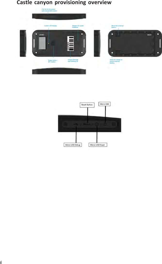 6Castle canyon provisioning overview